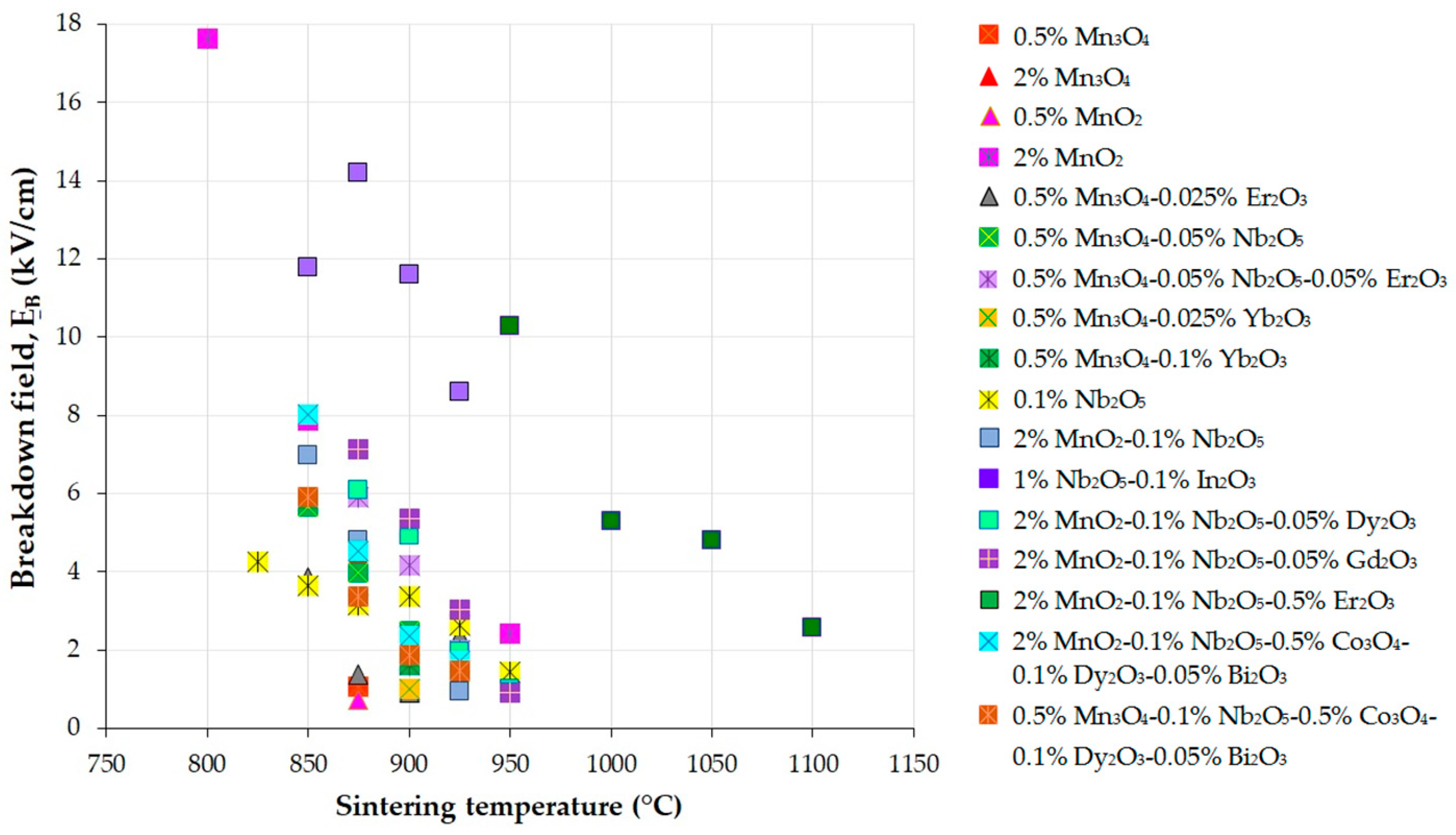 Materials 16 03725 g015