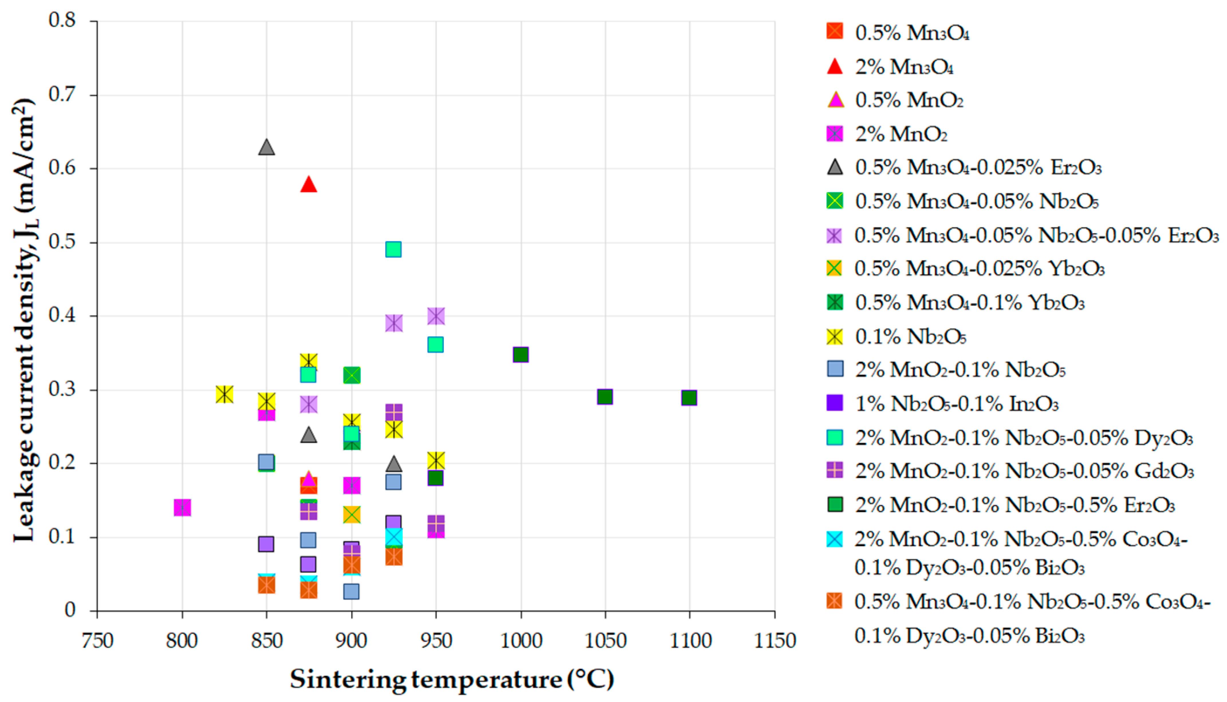 Materials 16 03725 g017