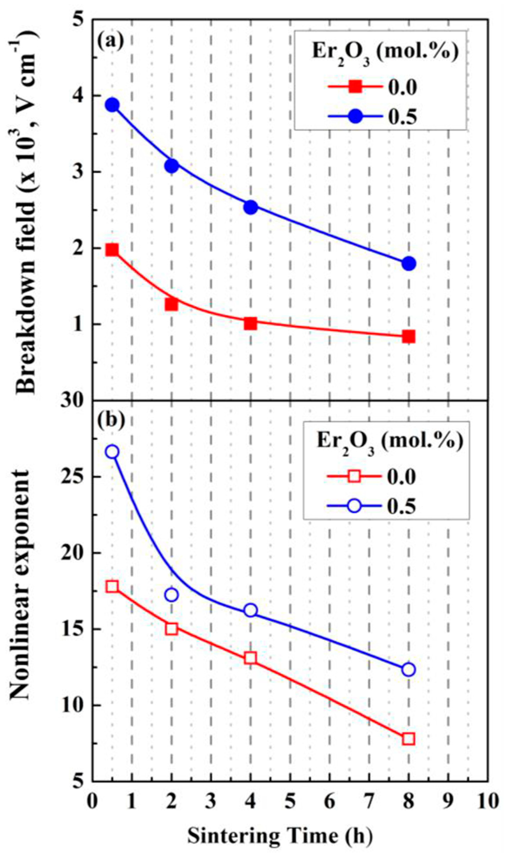 Materials 16 03725 g018