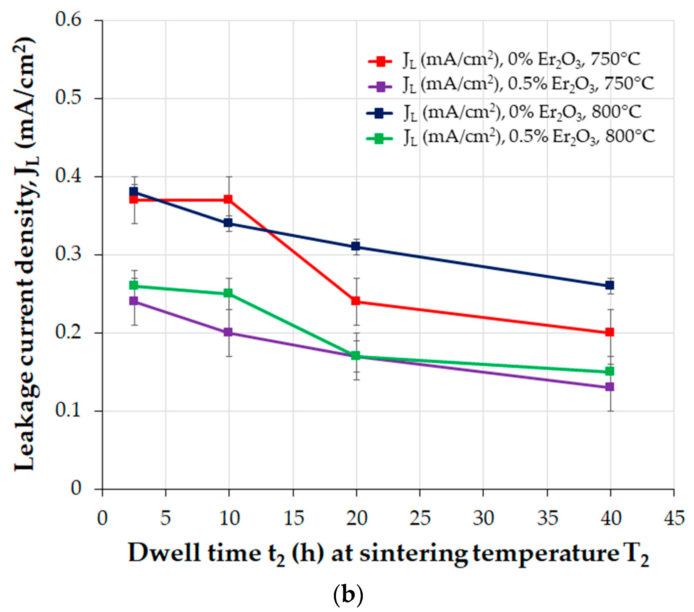 Materials 16 03725 g020b