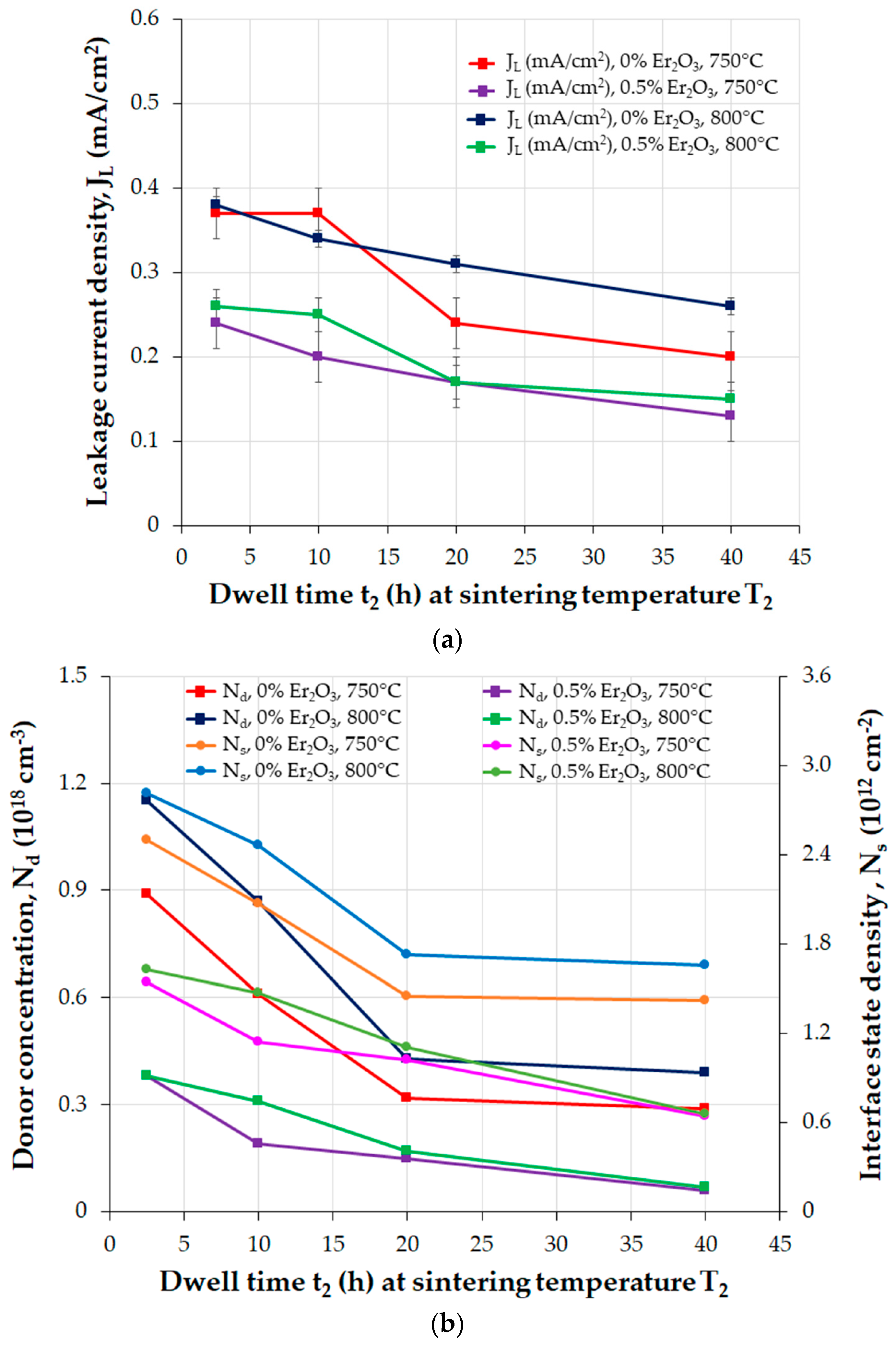 Materials 16 03725 g021