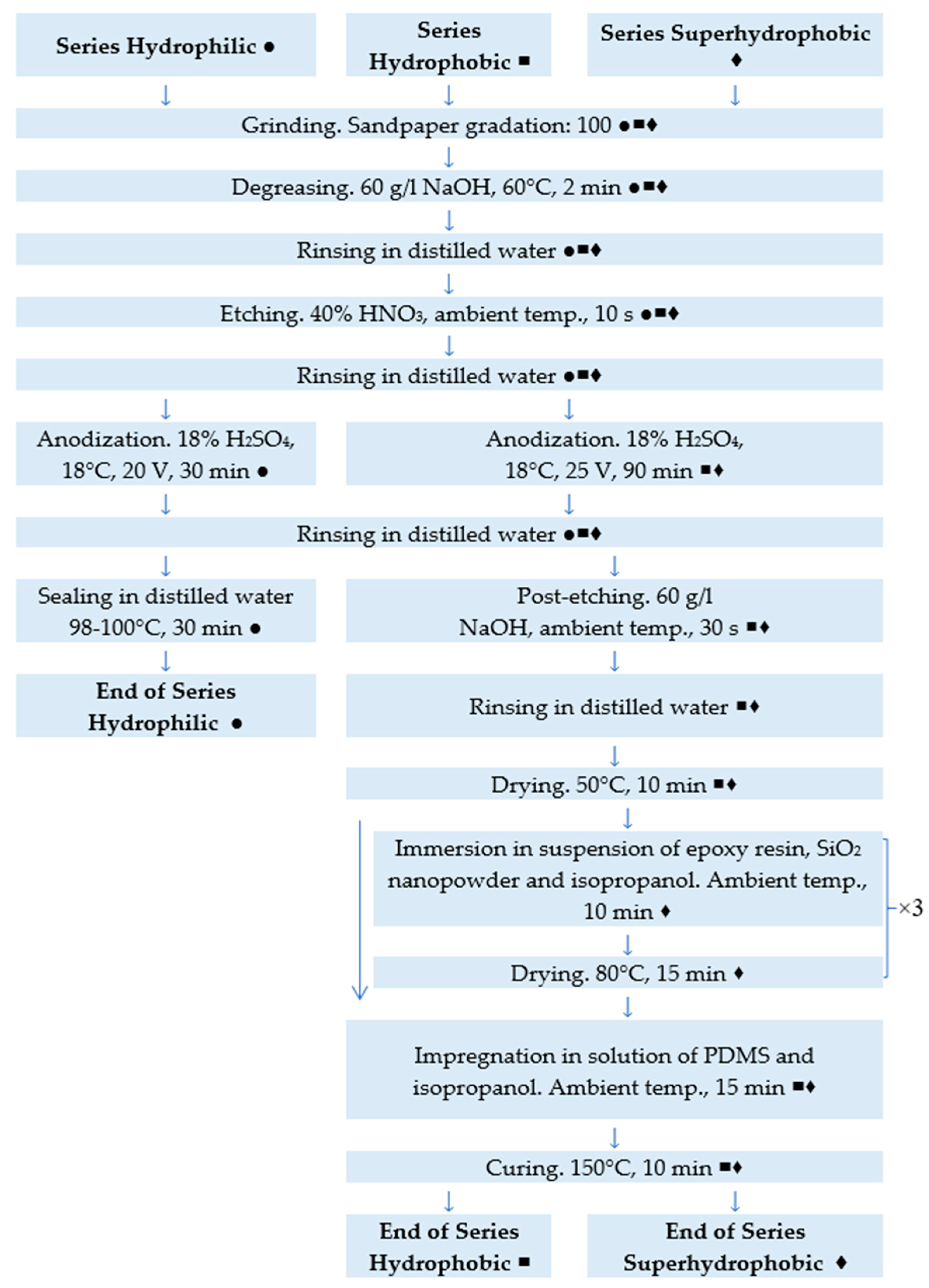Materials 16 03729 g001 Materials 16 03729 g001