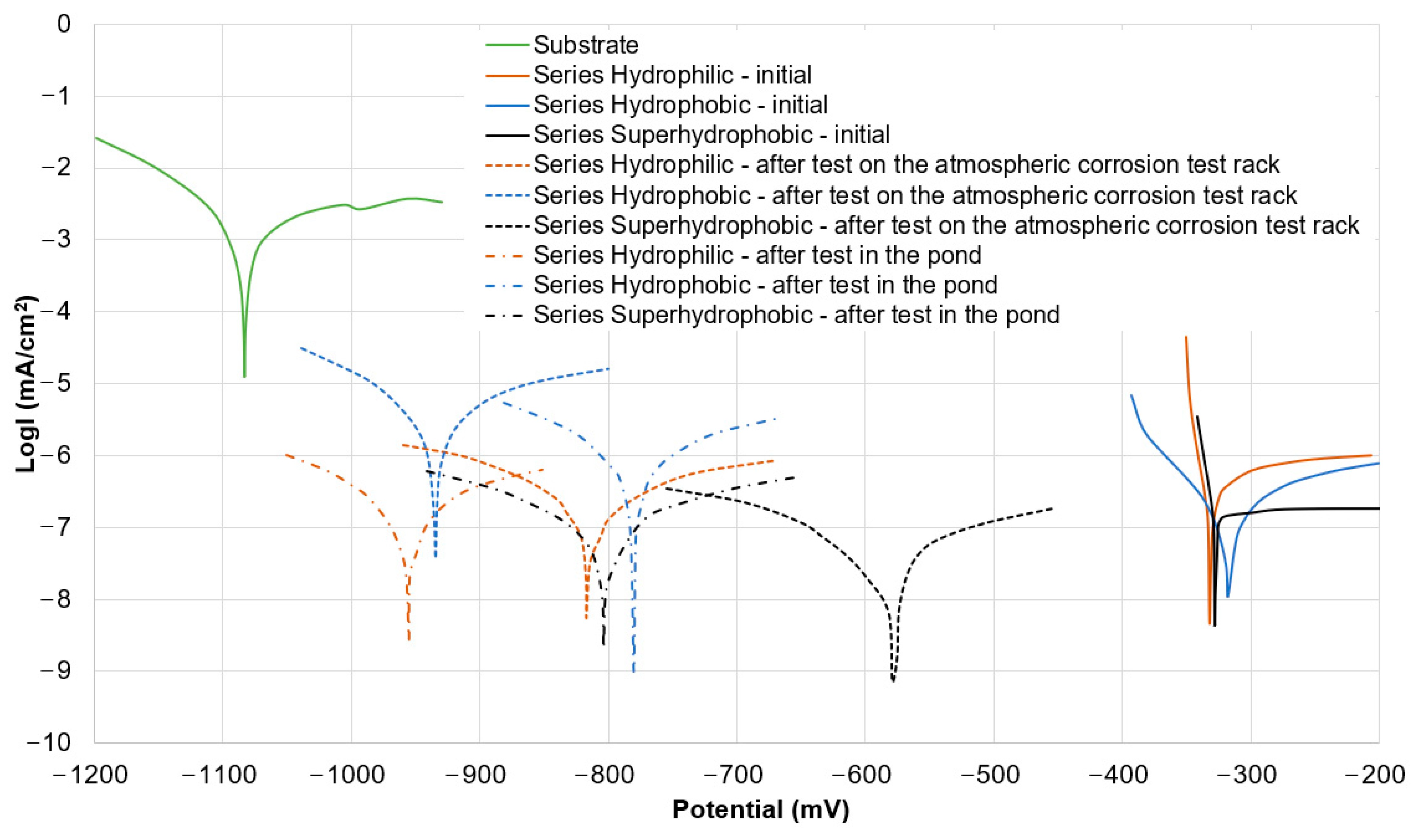 Materials 16 03729 g012 Materials 16 03729 g012