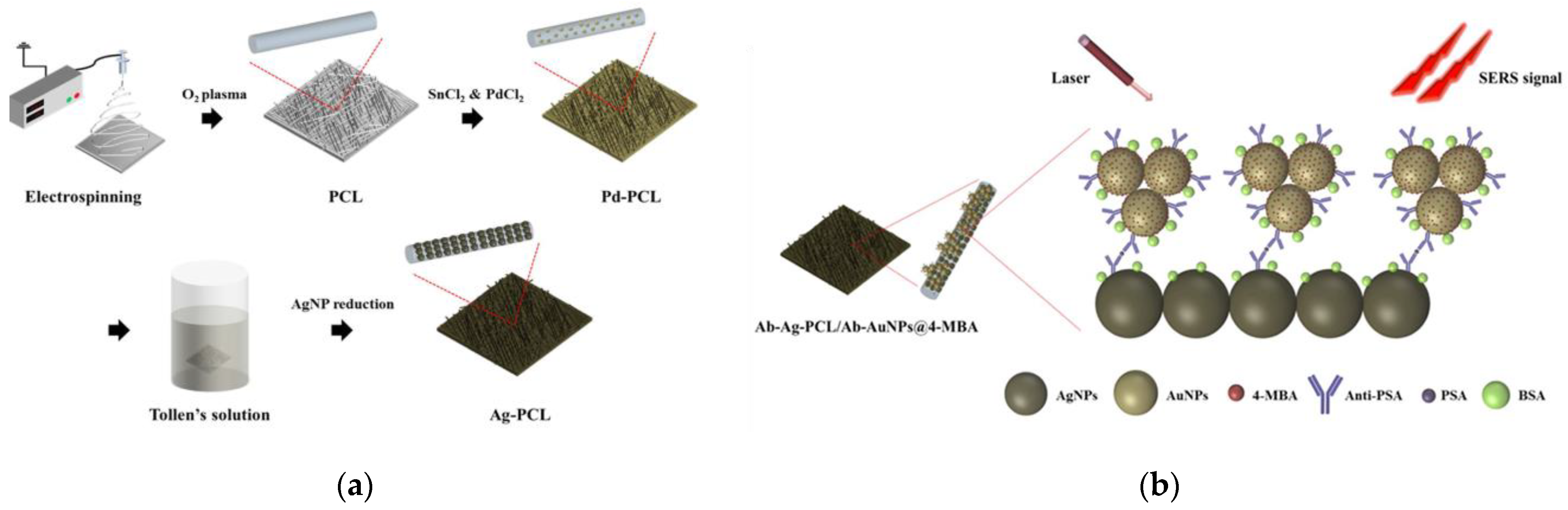 Materials 16 03733 g007 Materials 16 03733 g007