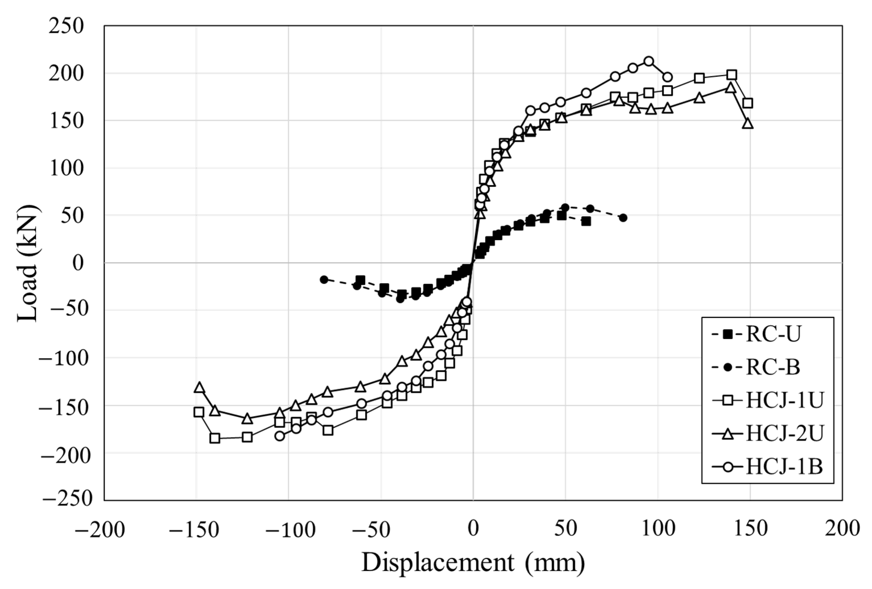 Materials 16 03734 g006 550