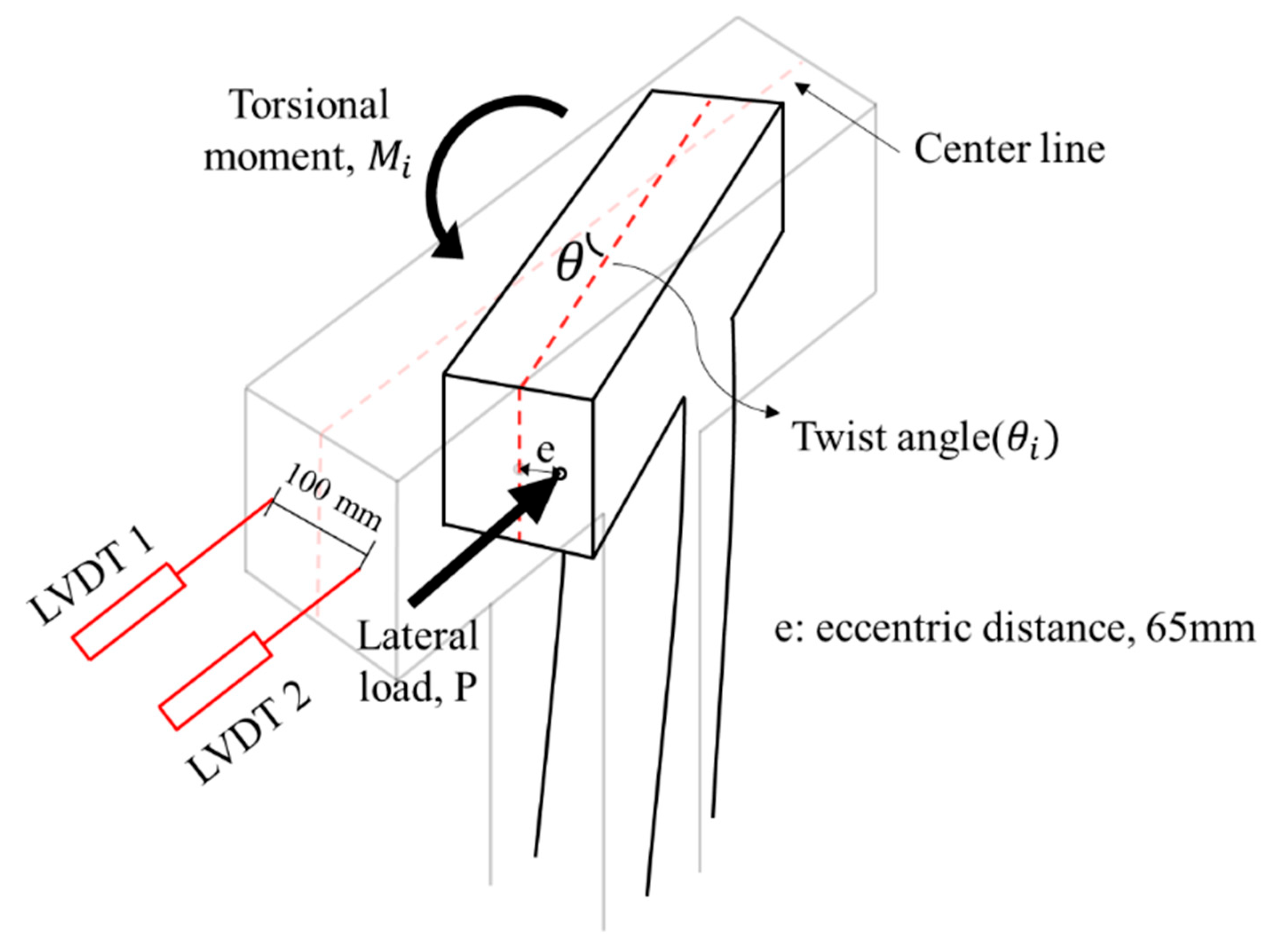 Materials 16 03734 g008 550