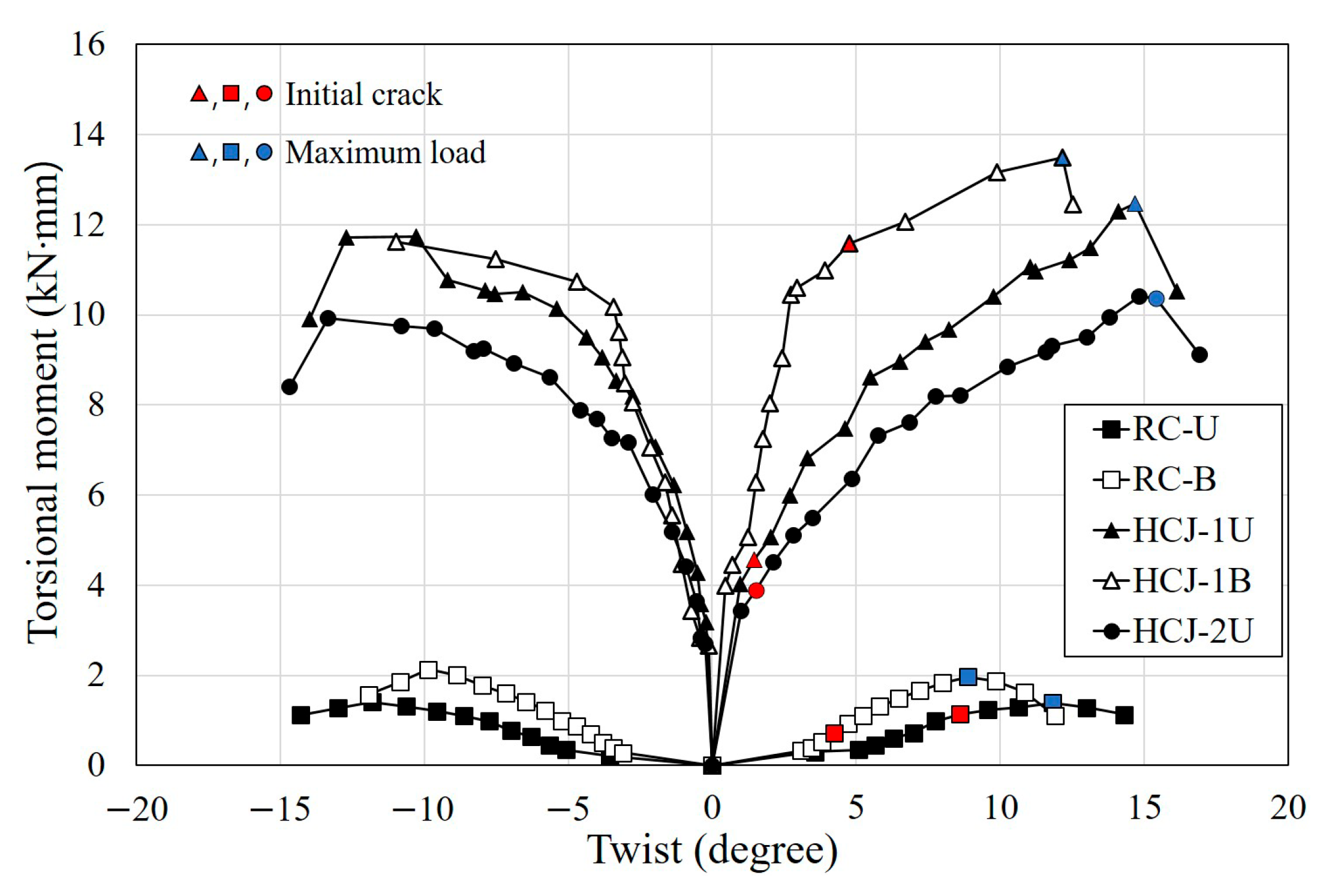 Materials 16 03734 g009 550