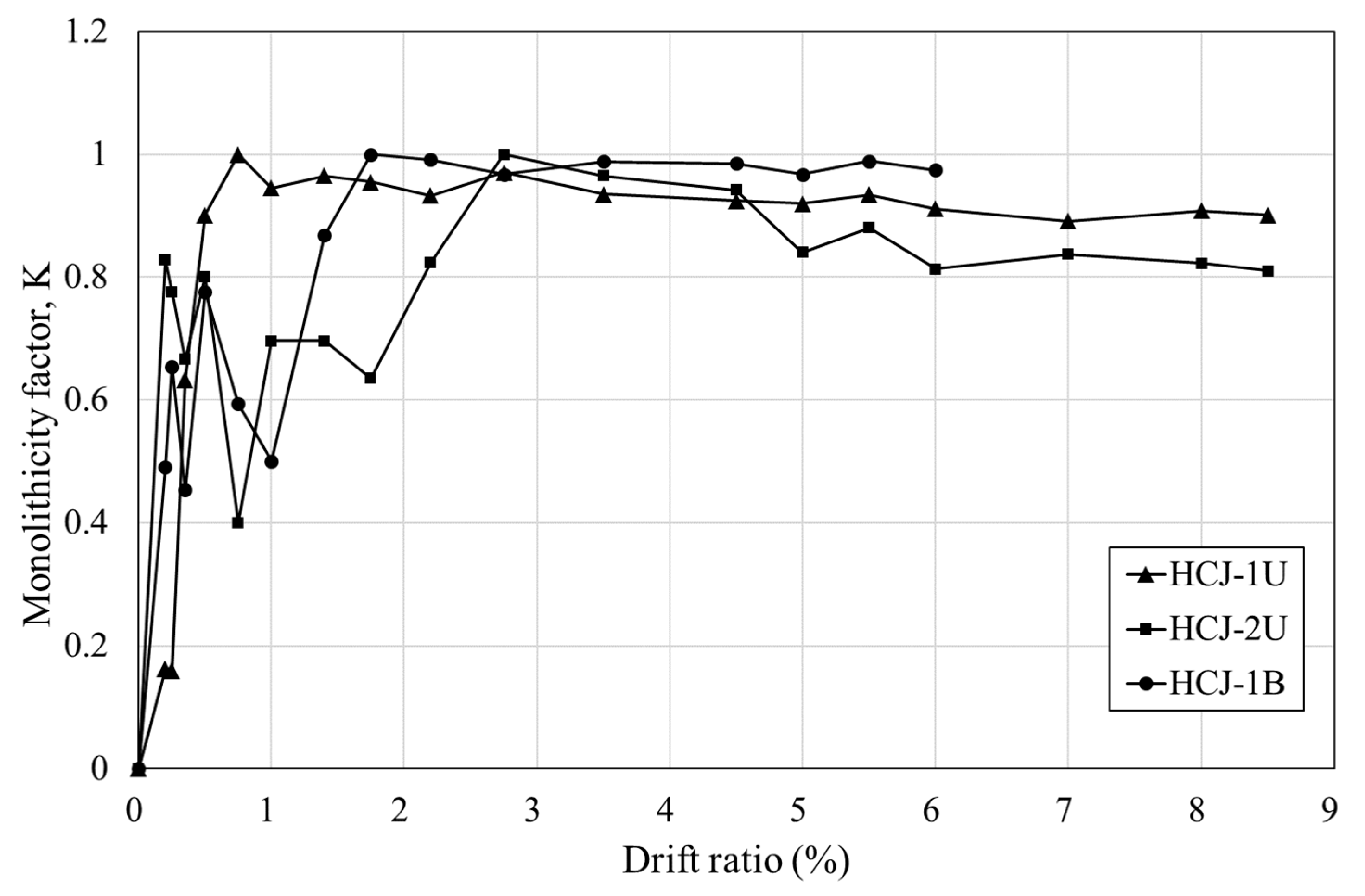Materials 16 03734 g014 550