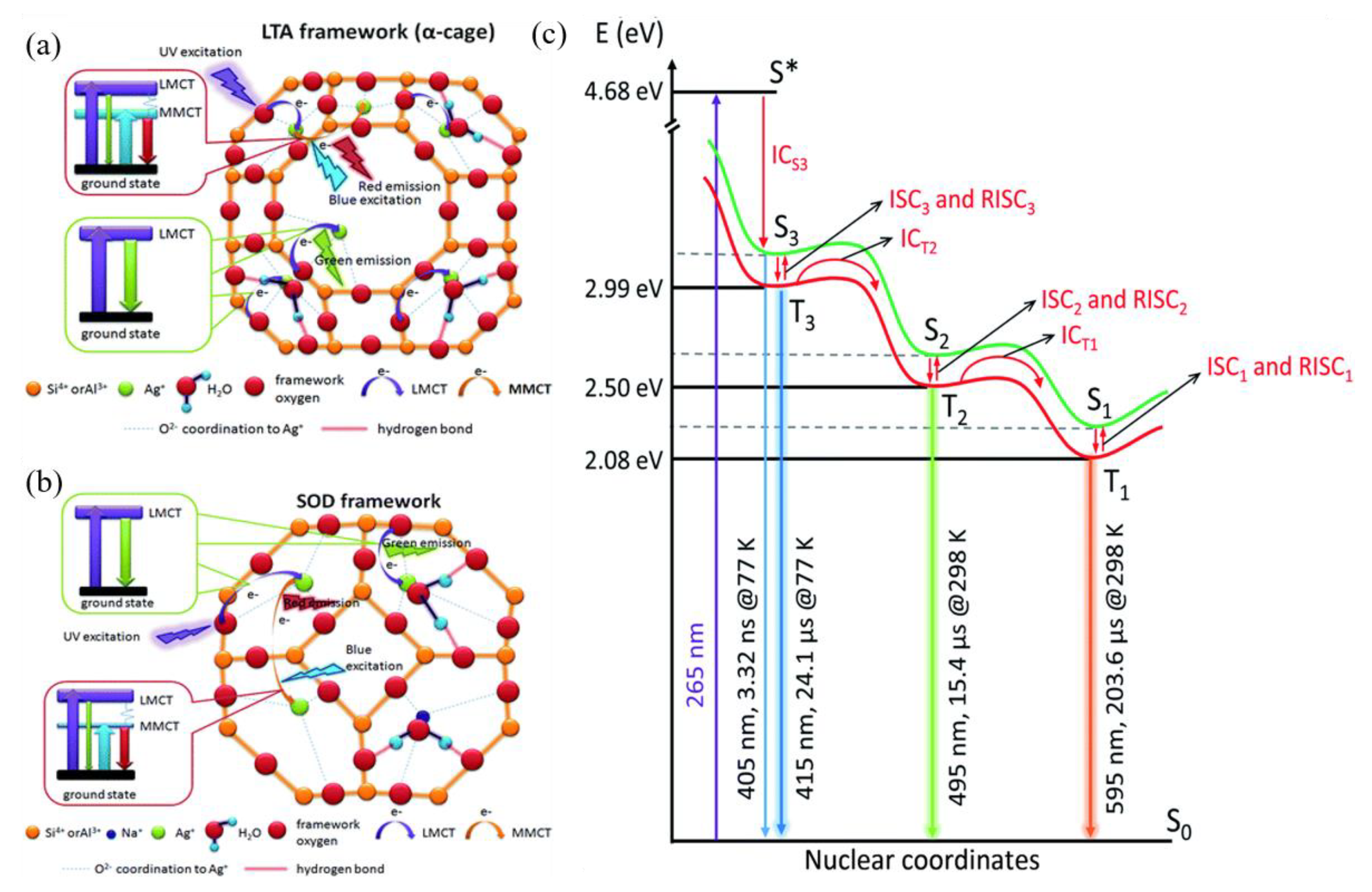 Materials 16 03736 g007 Materials 16 03736 g007