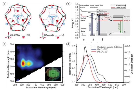 Zeolite-Encaged Luminescent Silver Nanoclusters