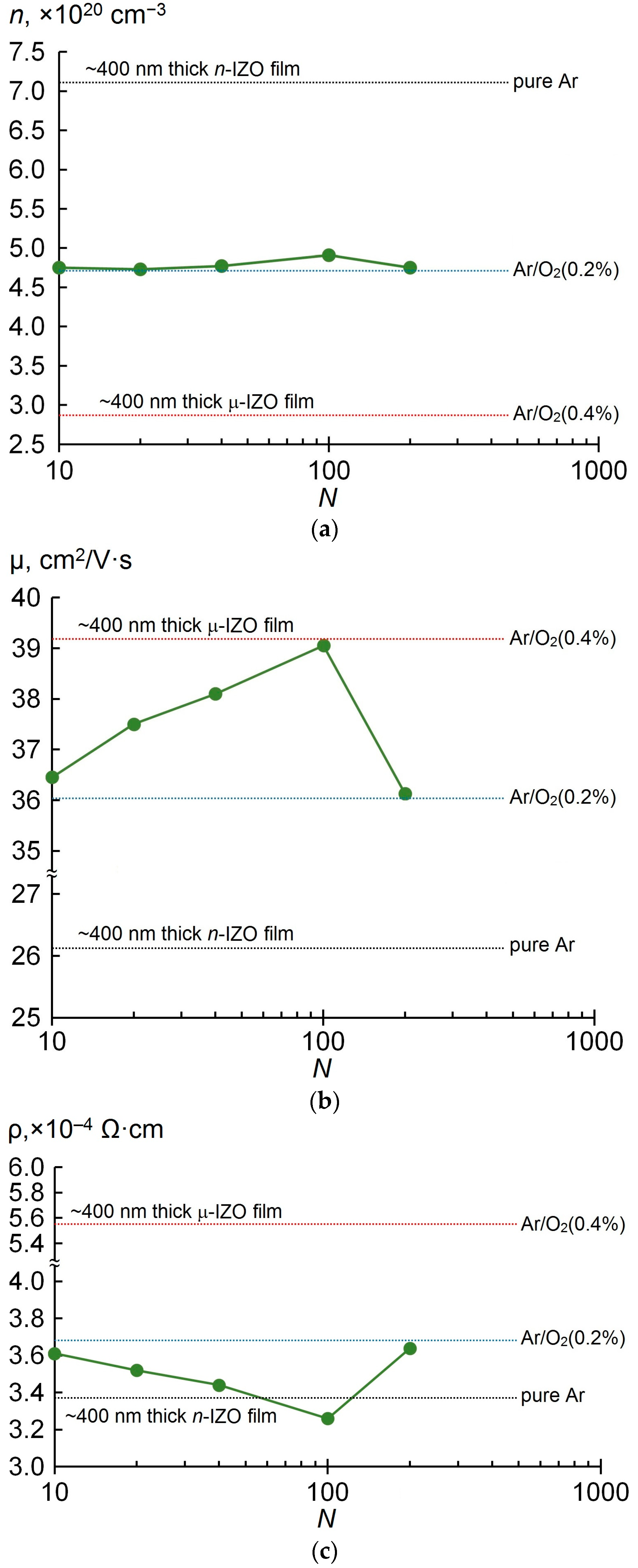 Materials 16 03740 g002