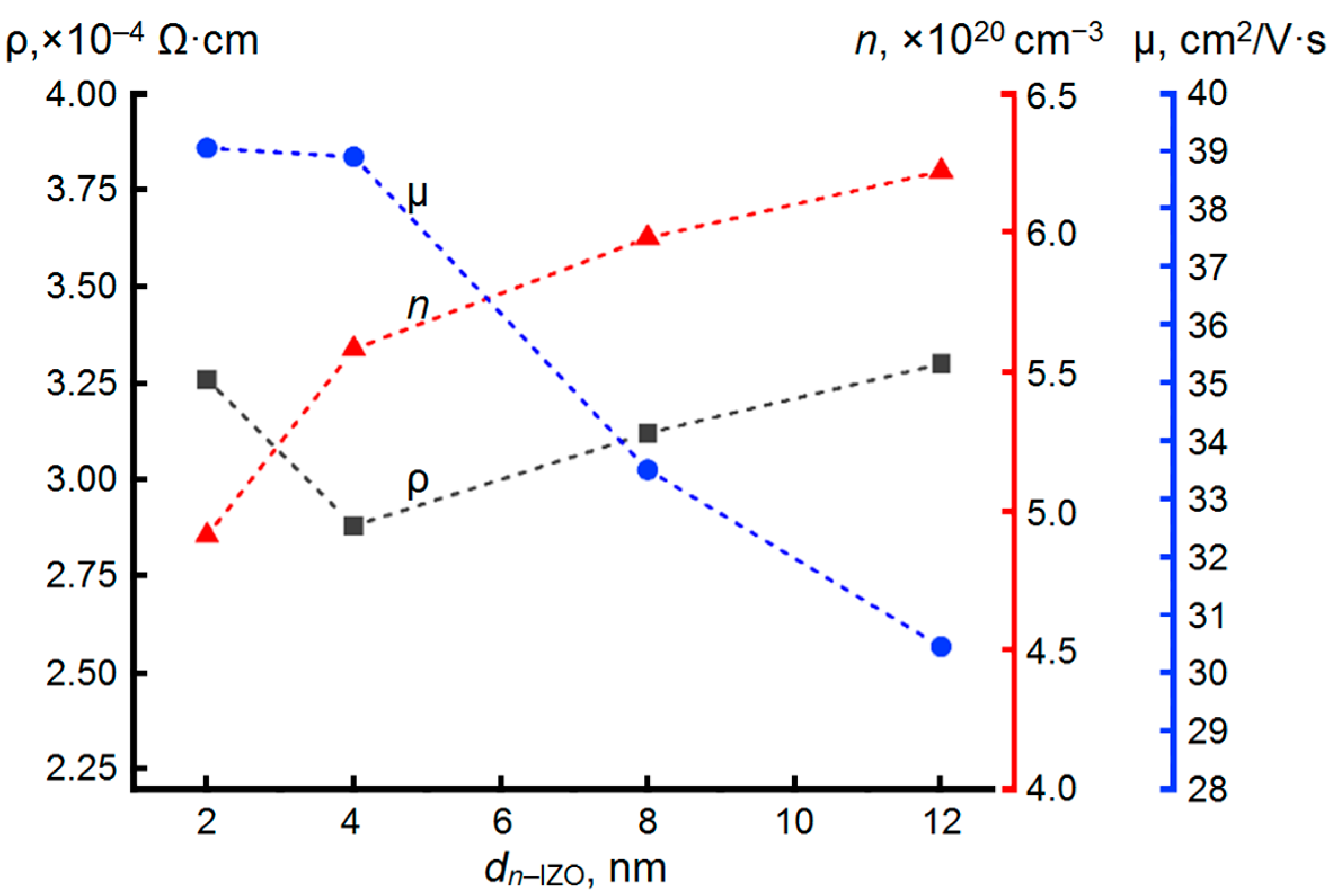 Materials 16 03740 g003