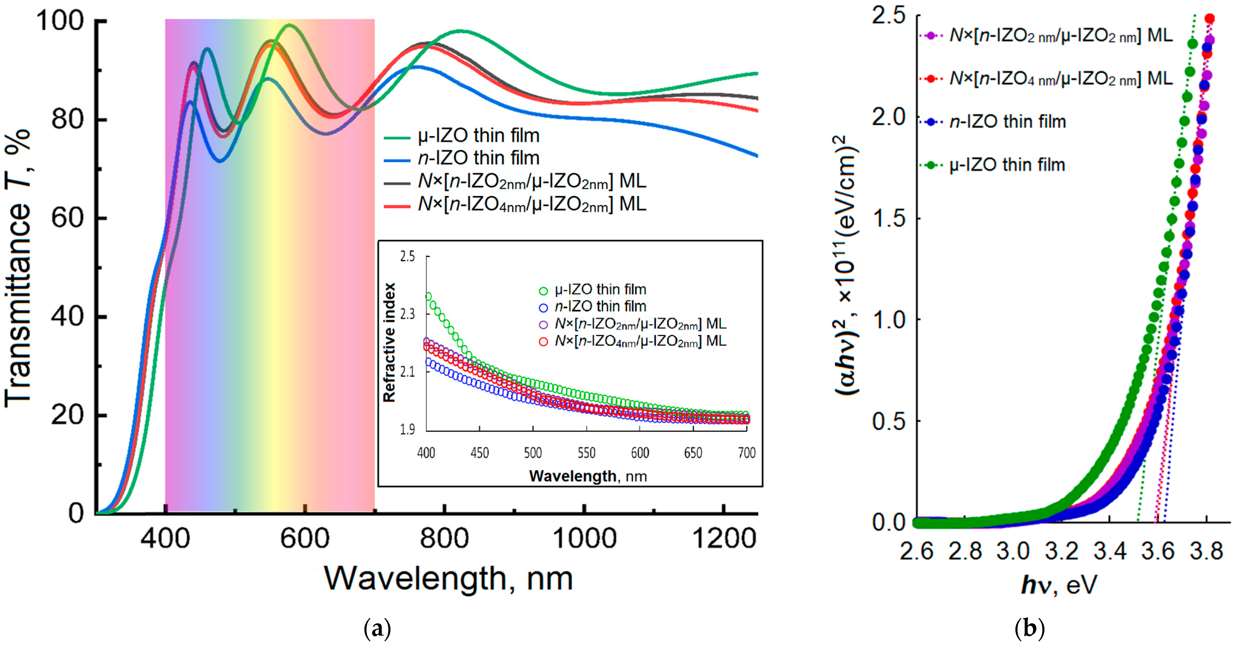 Materials 16 03740 g005