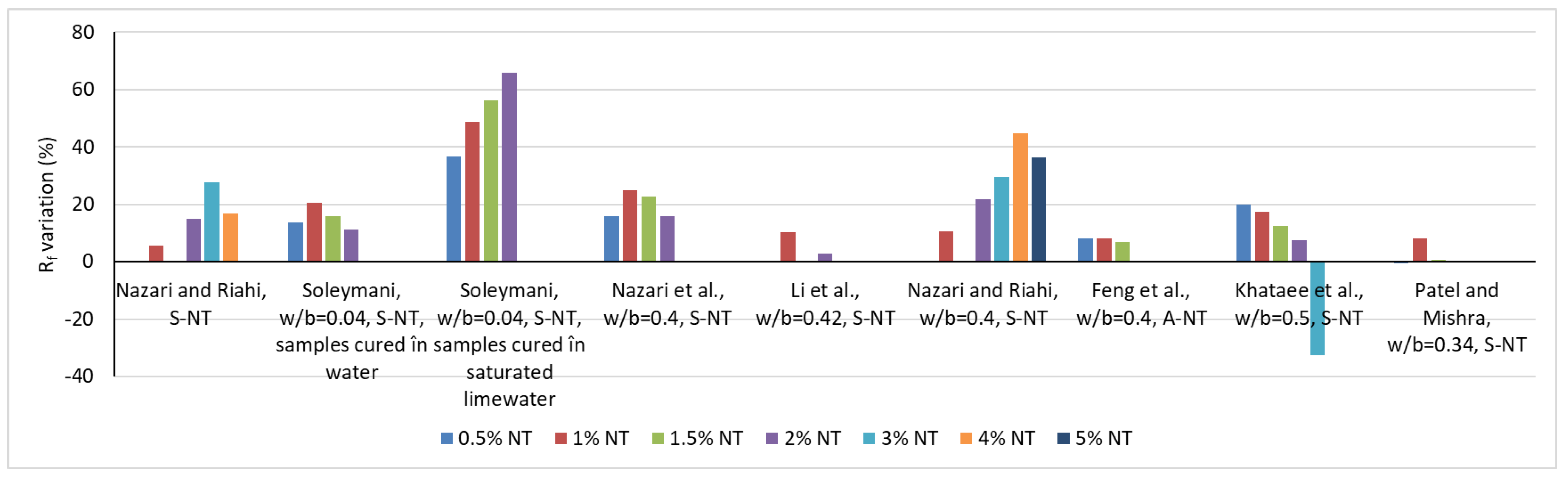 Materials 16 03741 g002 Materials 16 03741 g002