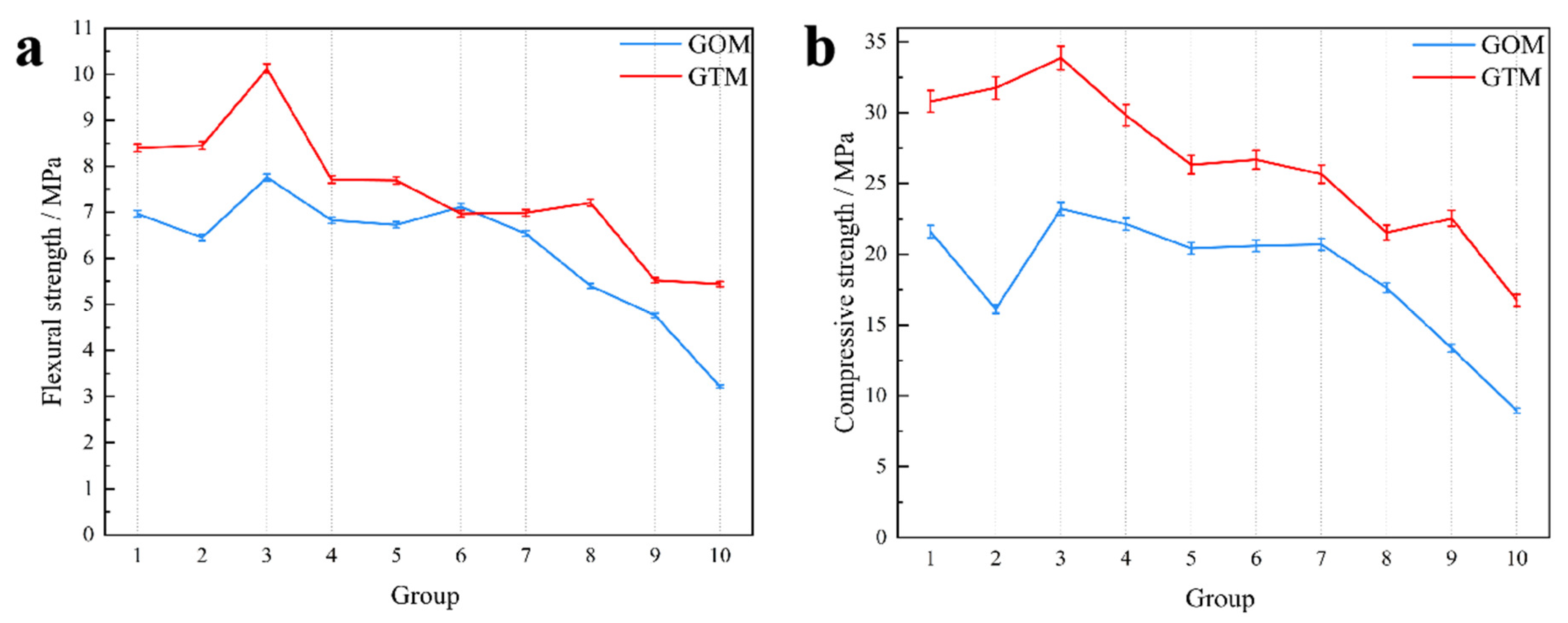 Materials 16 03743 g005