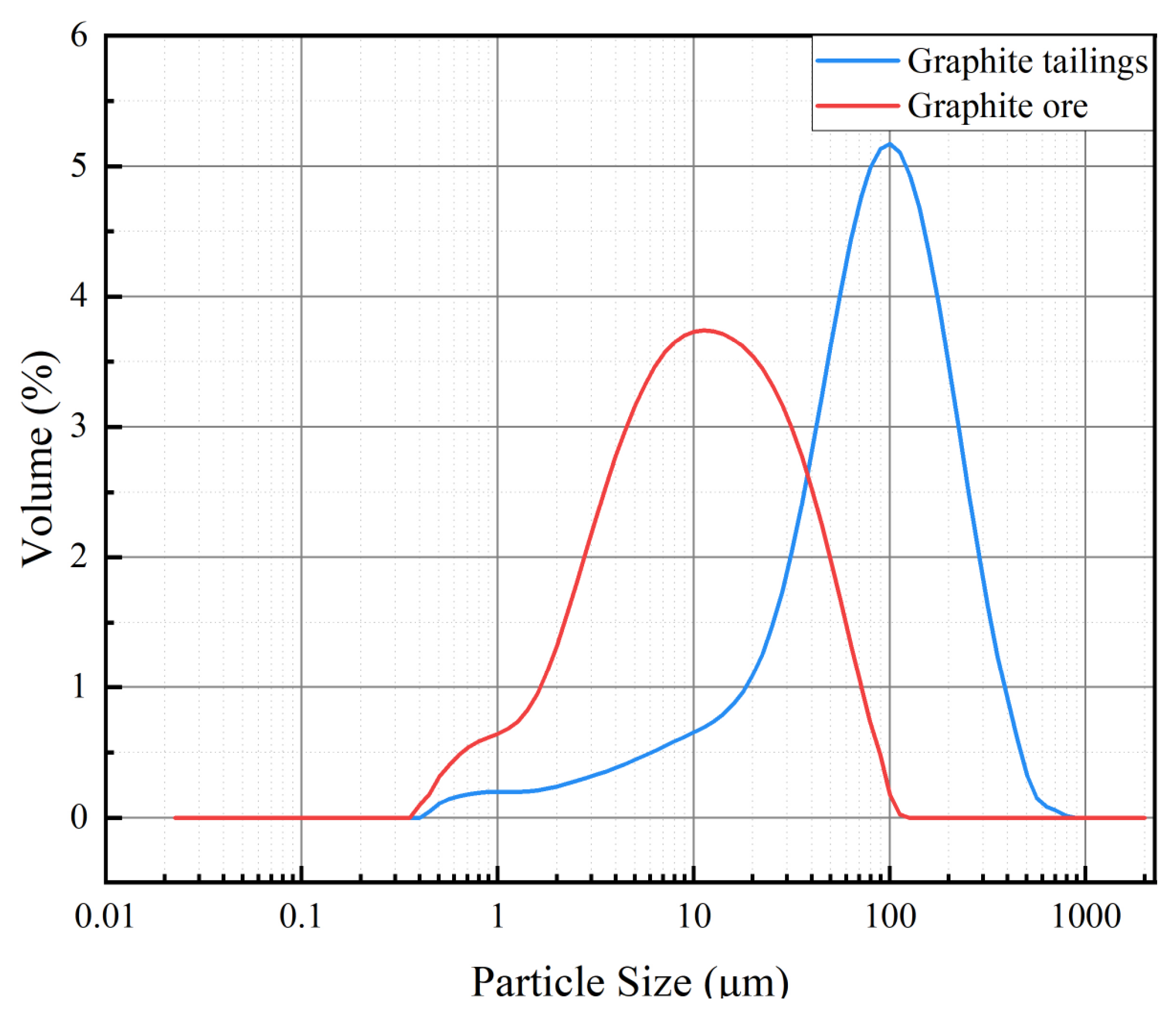 Materials 16 03743 g007