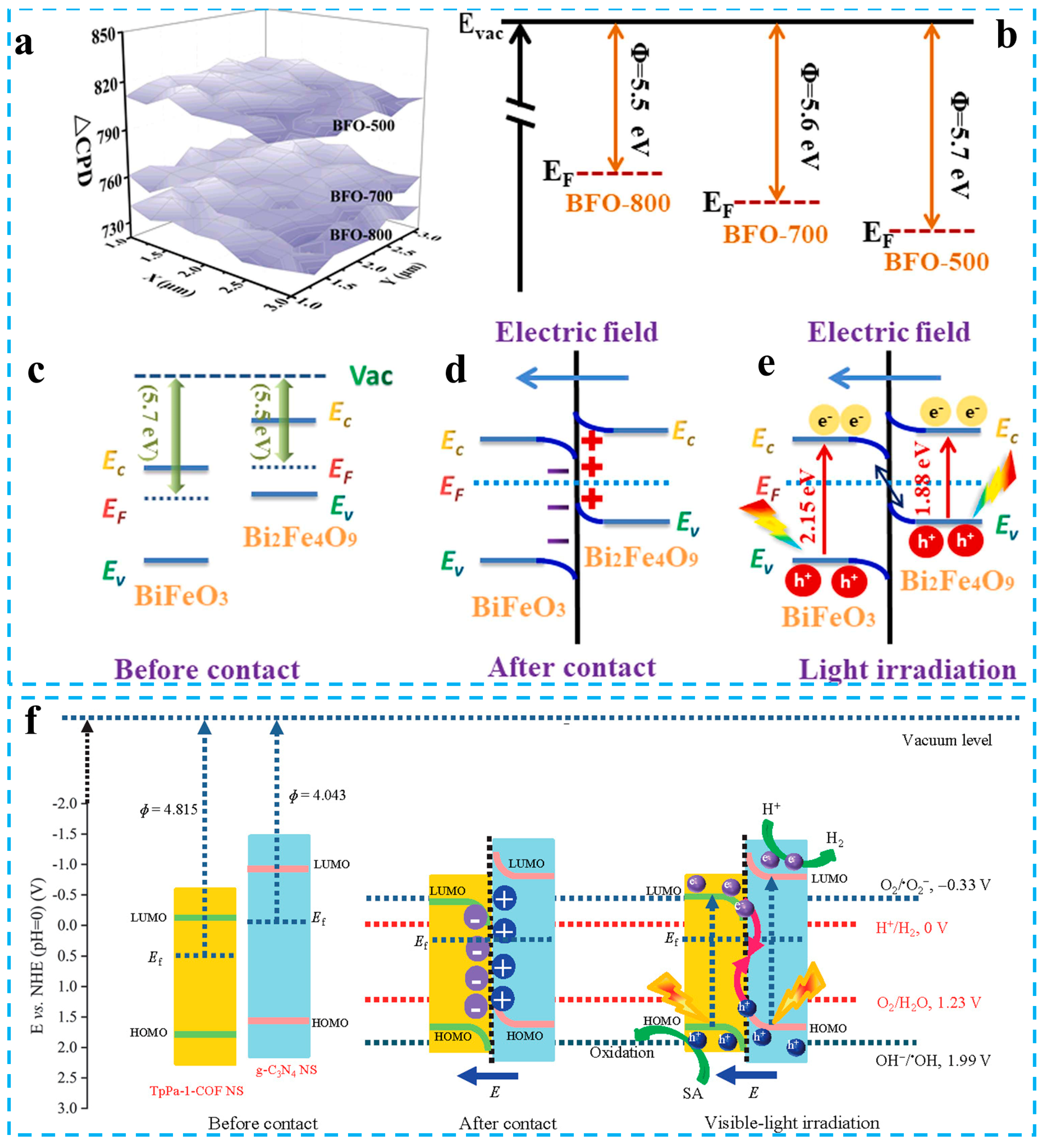 Materials 16 03745 g003
