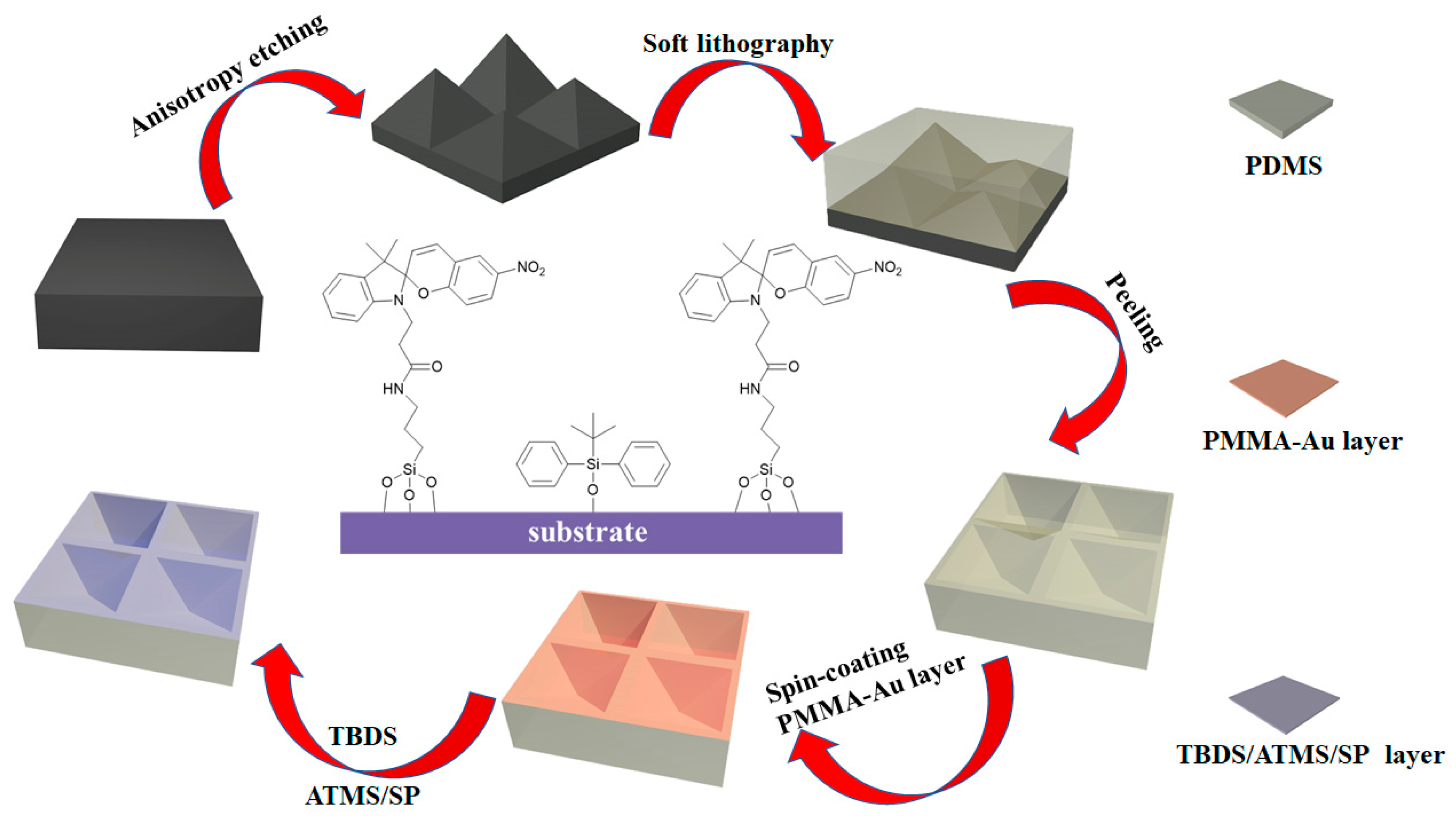 Materials 16 03746 g001