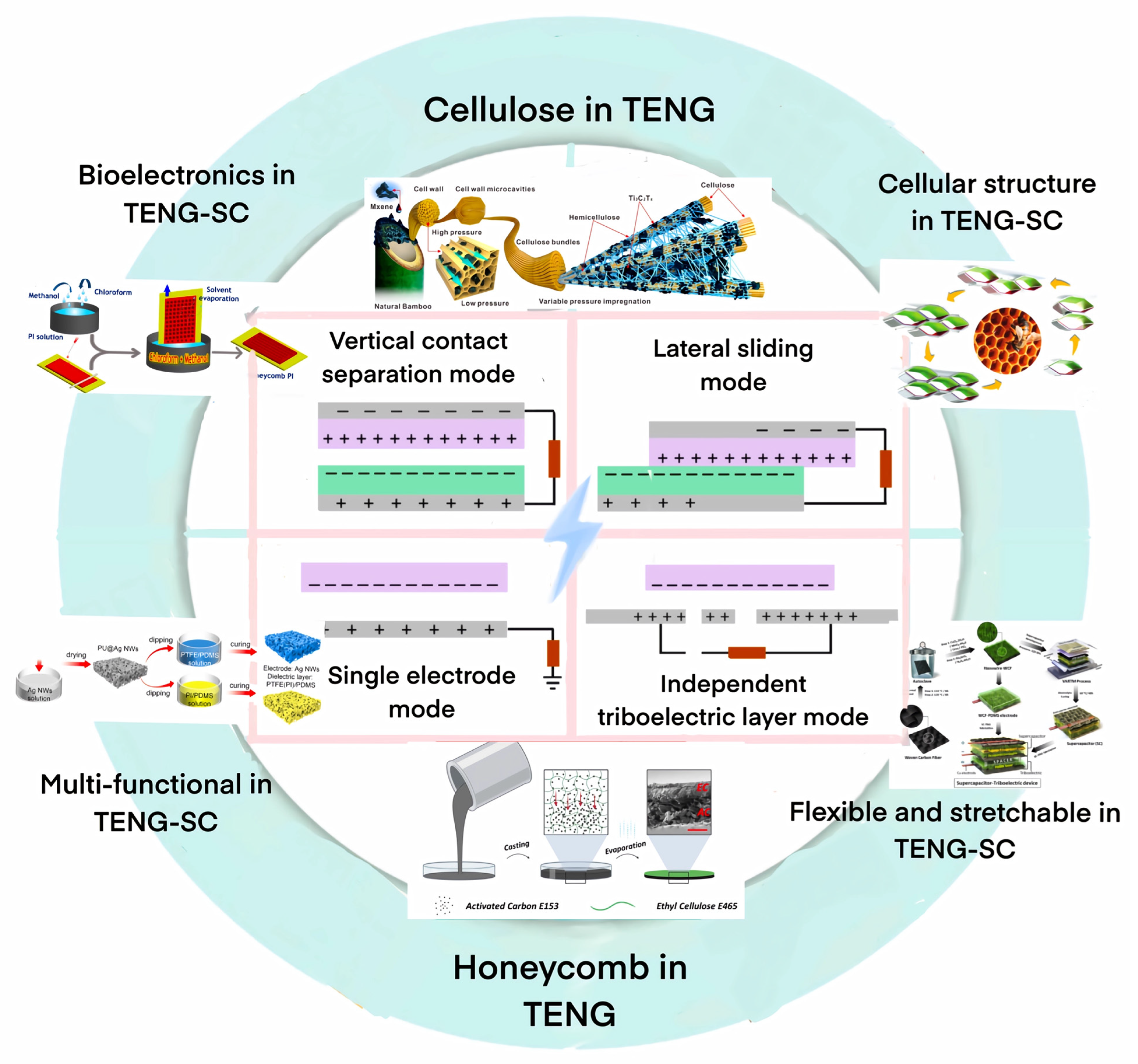 Materials 16 03751 g001 550