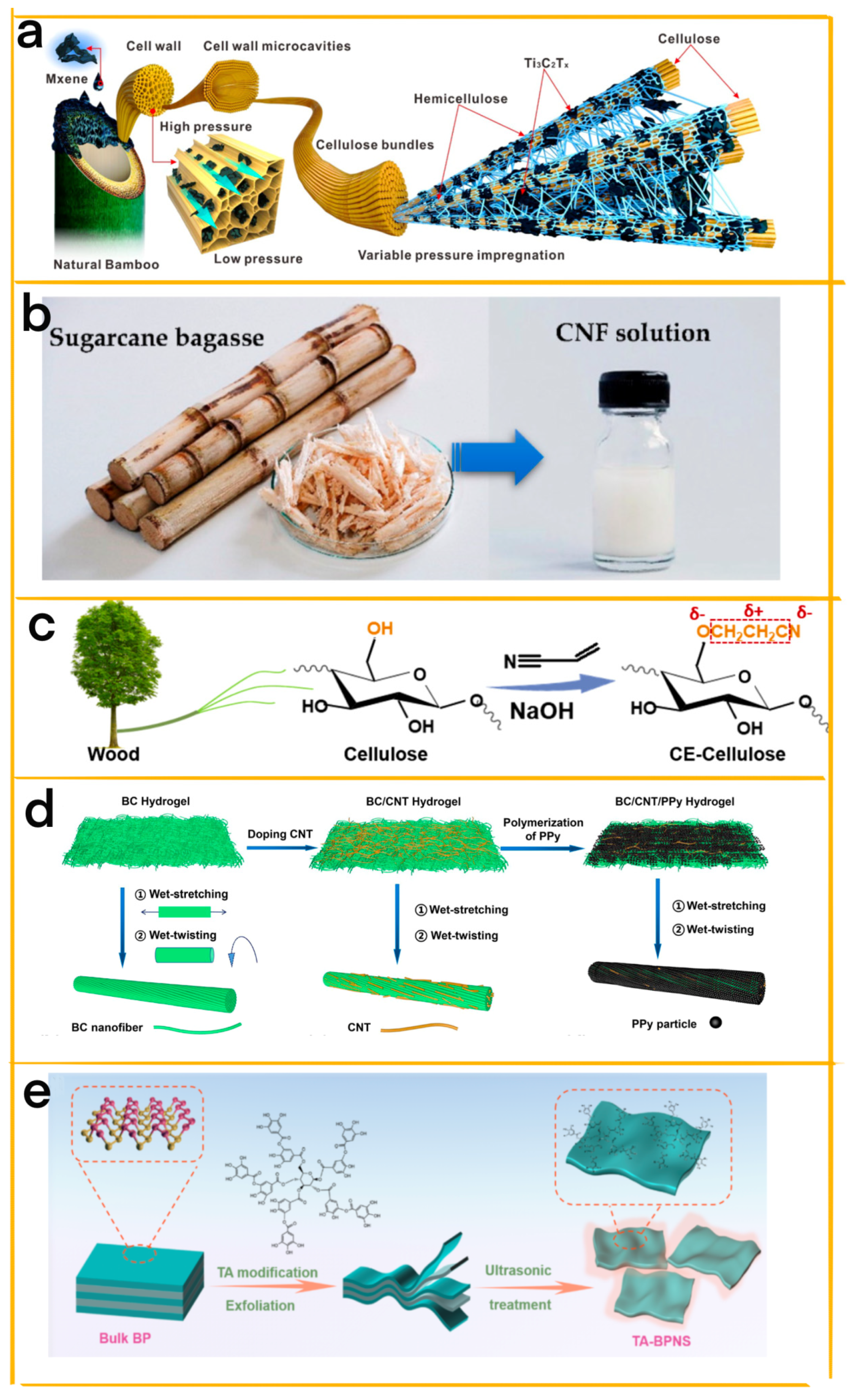 Materials 16 03751 g003 550