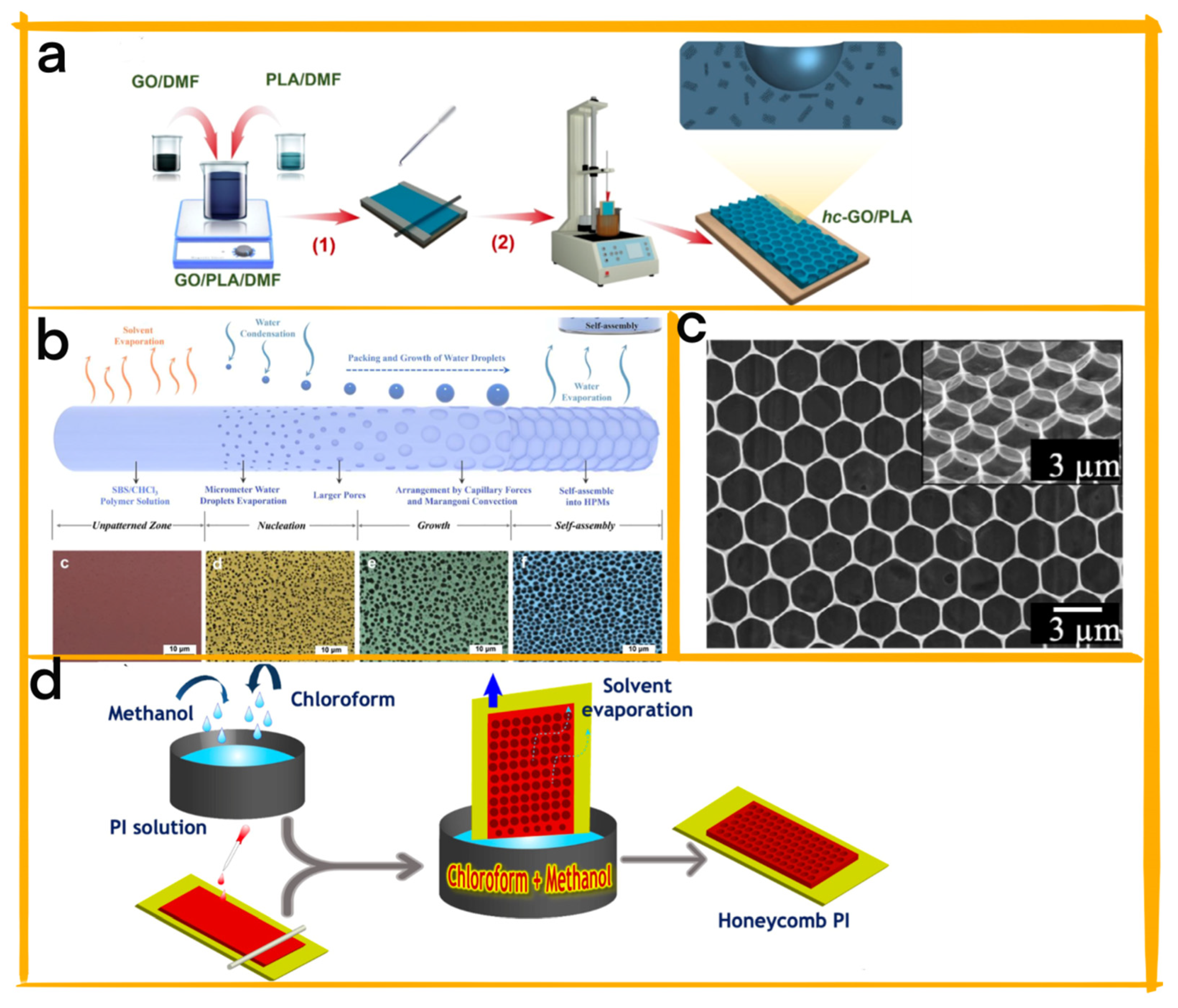 Materials 16 03751 g005 550