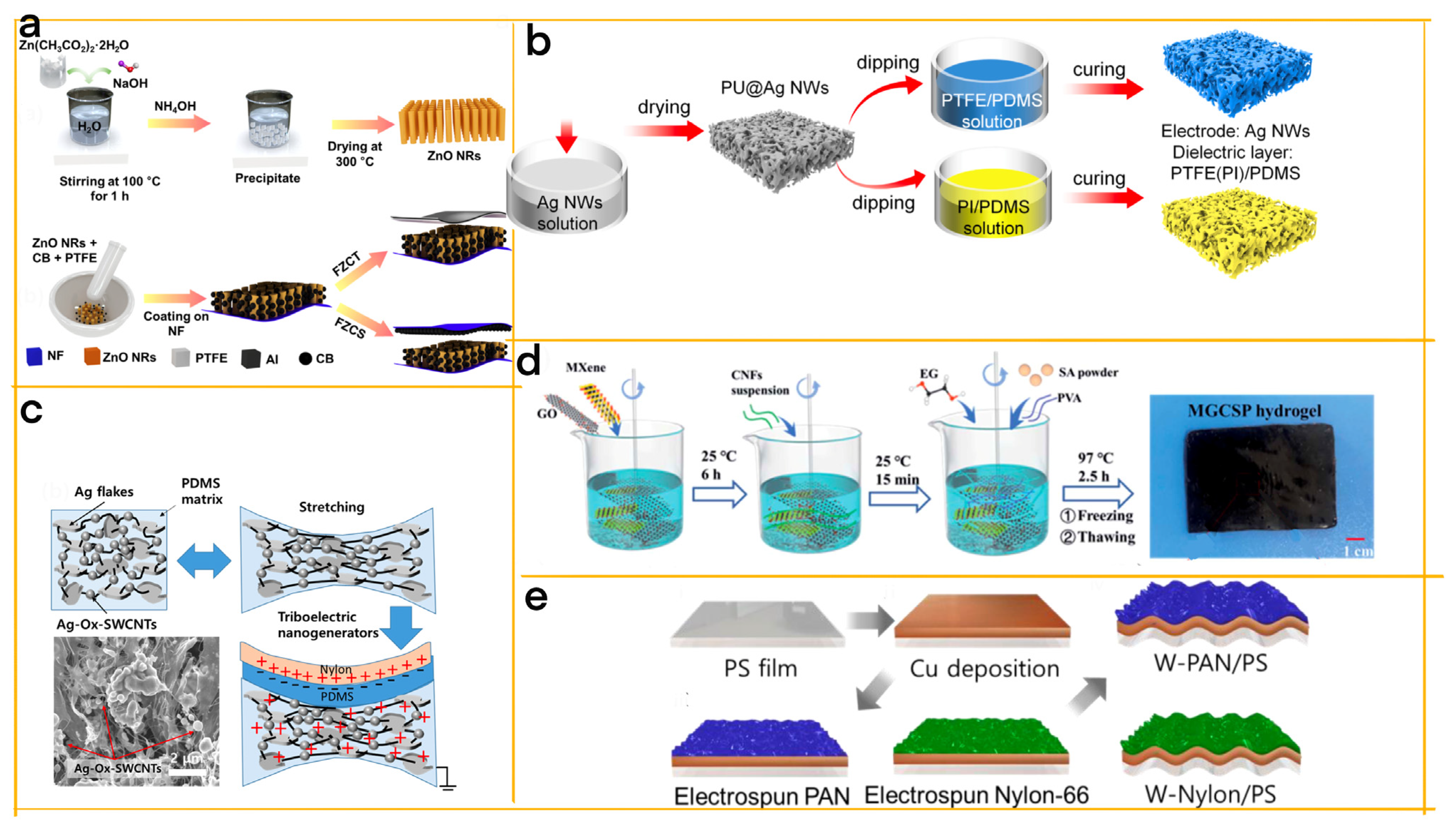 Materials 16 03751 g006 550