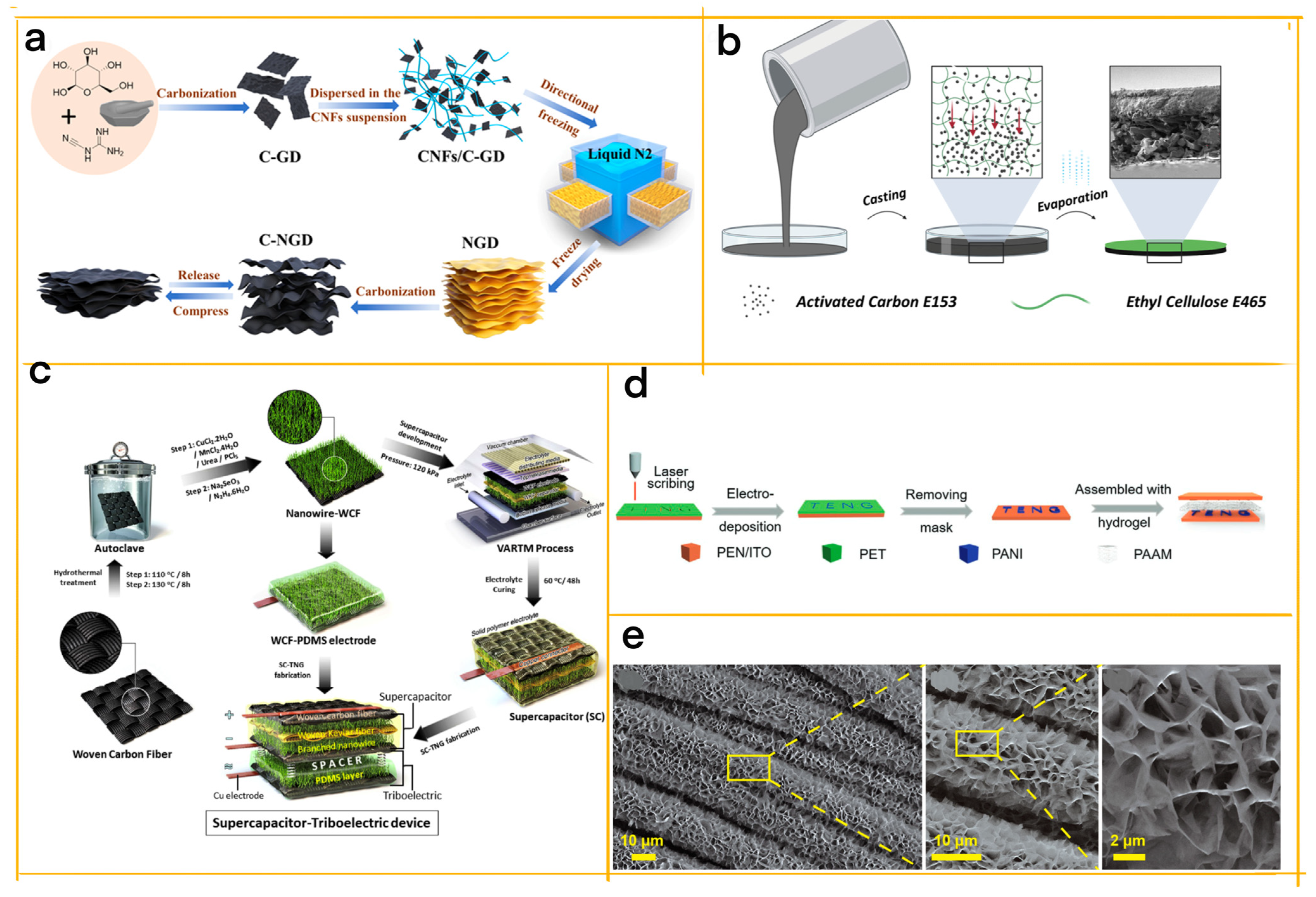 Materials 16 03751 g007 550