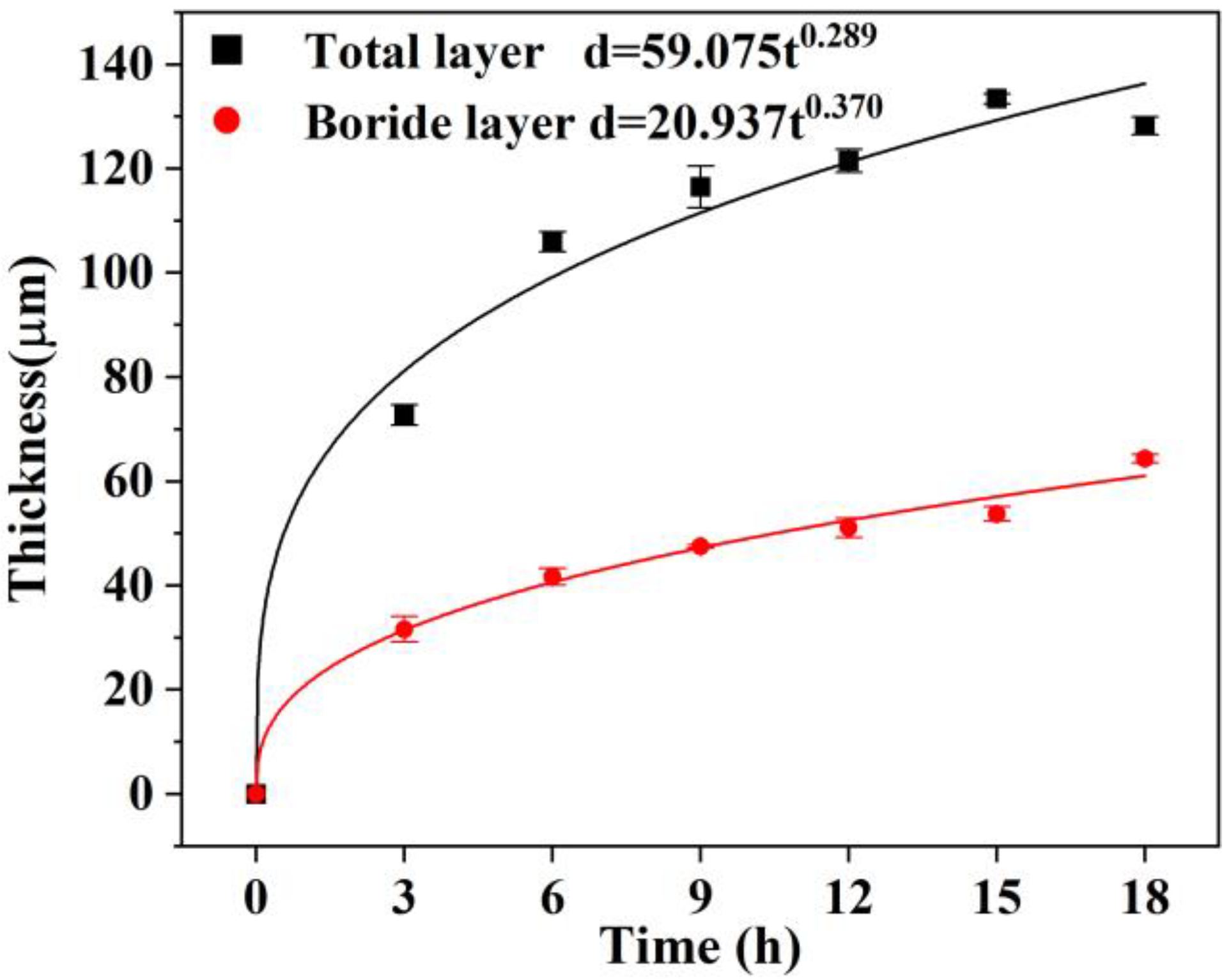 Materials 16 03754 g003 Materials 16 03754 g003