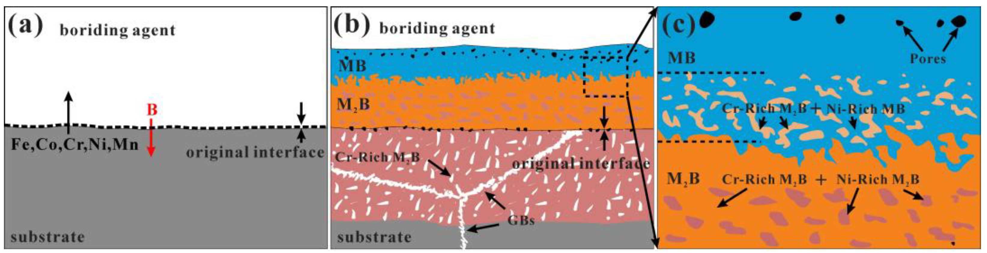 Materials 16 03754 g008 Materials 16 03754 g008
