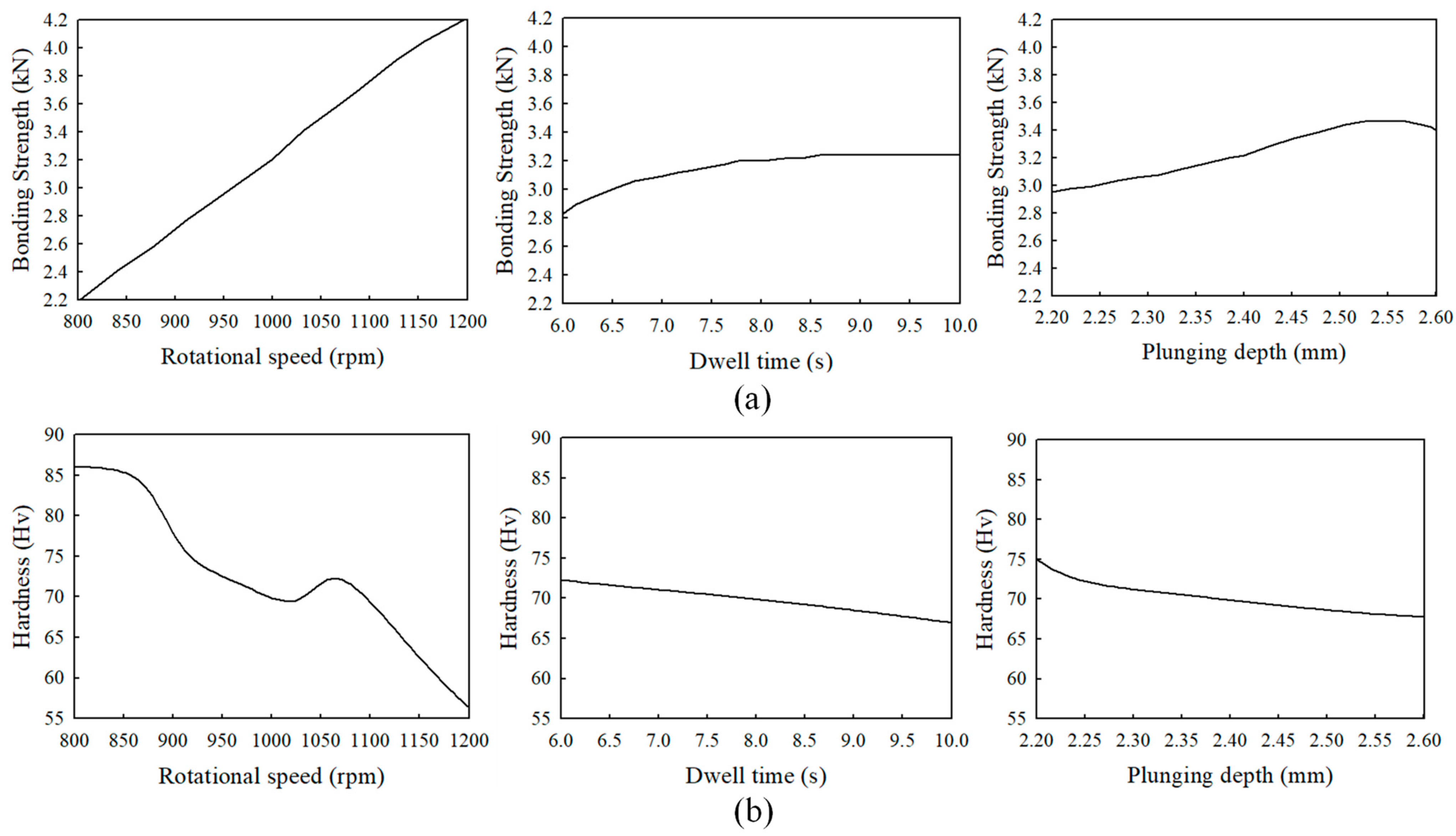 Materials 16 03757 g014