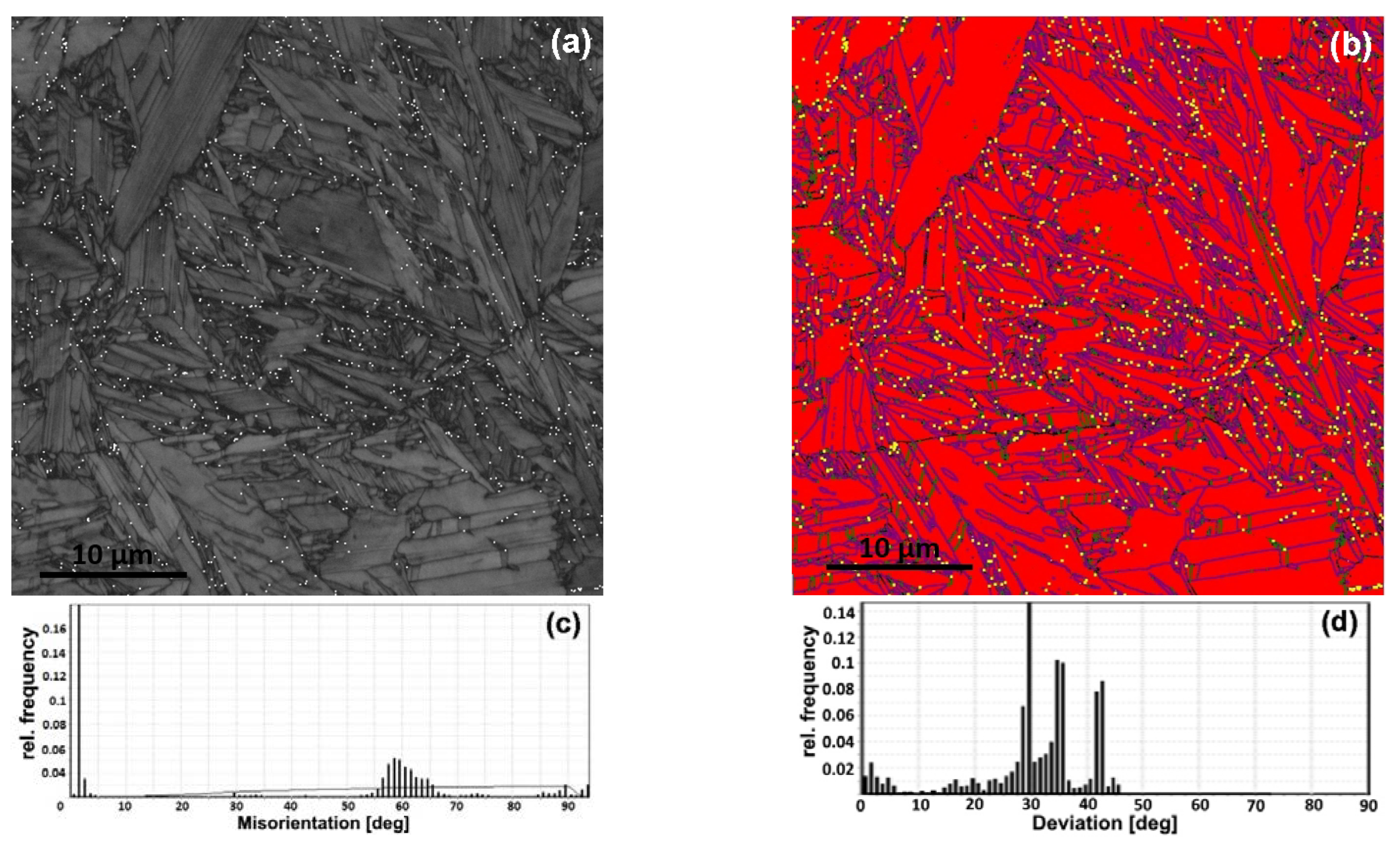 Materials 16 03758 g003