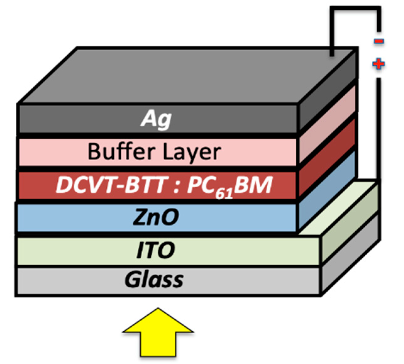 Materials 16 03759 g001 Materials 16 03759 g001