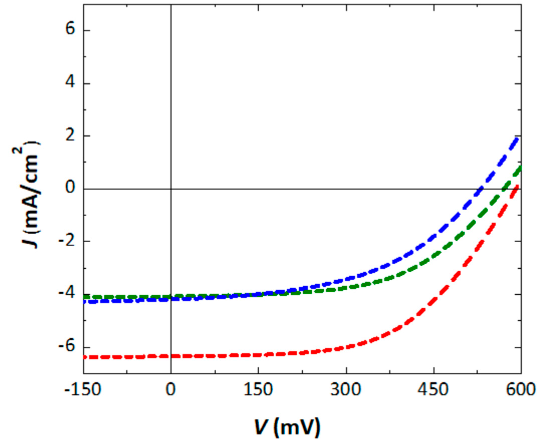 Materials 16 03759 g007 Materials 16 03759 g007