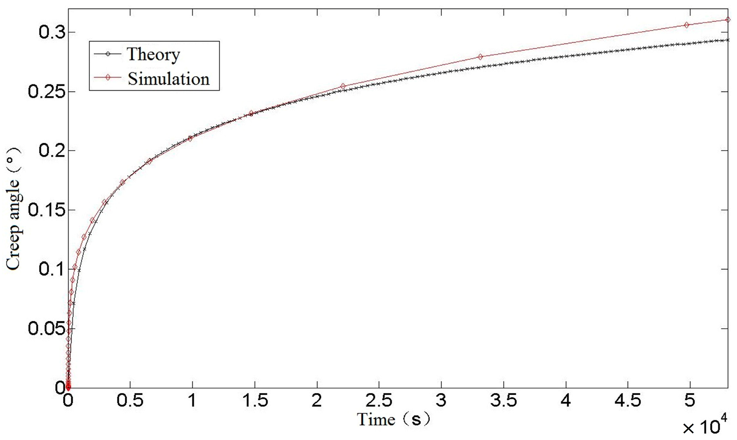Materials 16 03763 g008 Materials 16 03763 g008