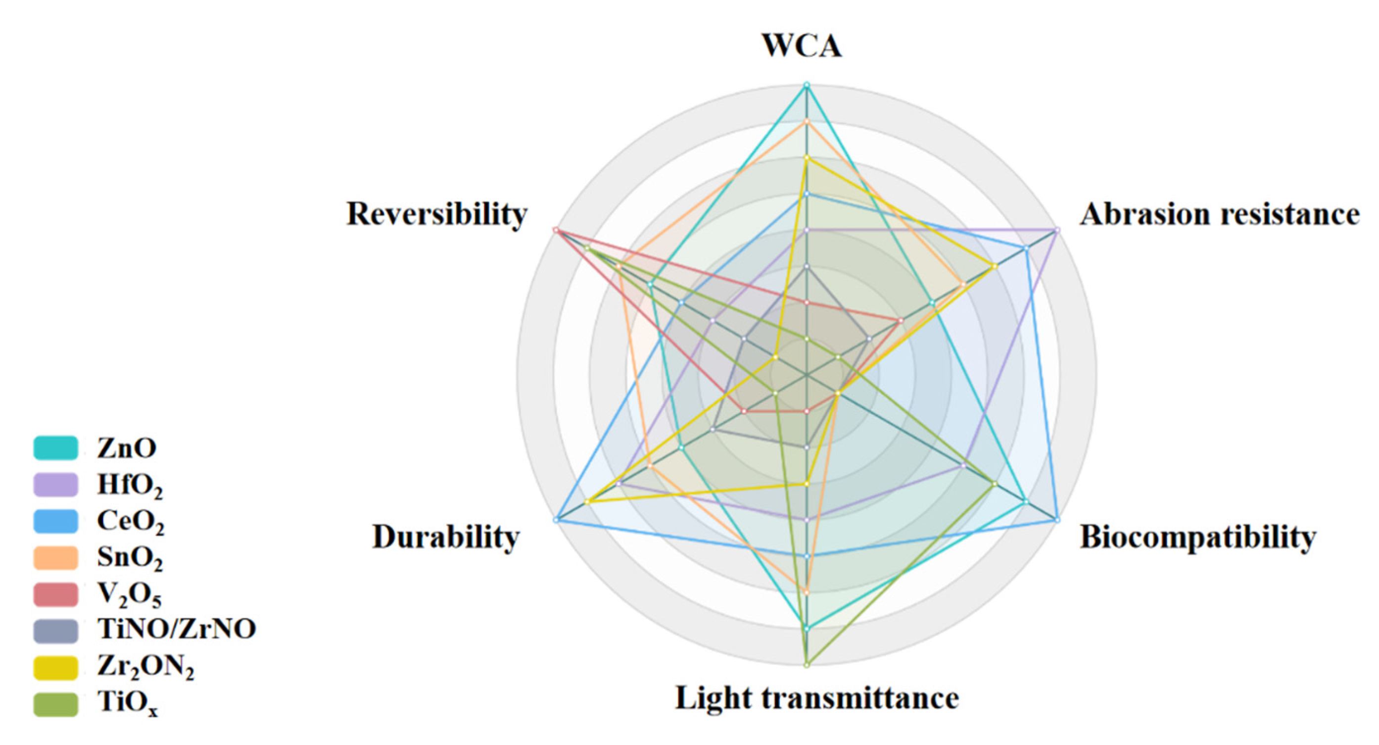 Materials 16 03764 g004 Materials 16 03764 g004