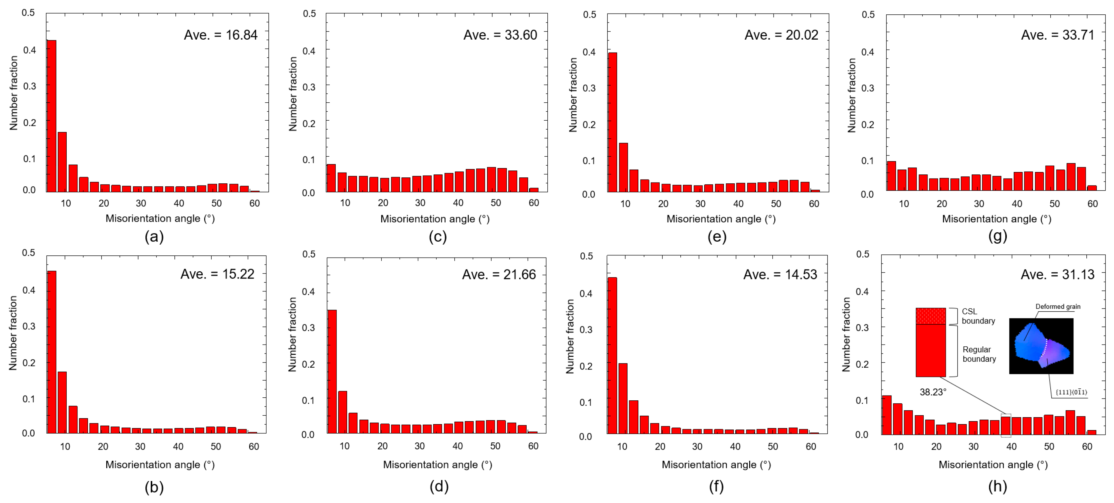 Materials 16 03767 g006