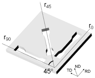 Materials 16 03767 i001