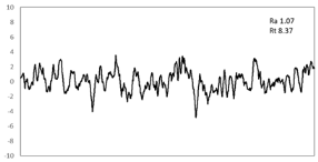 Materials 16 03767 i002