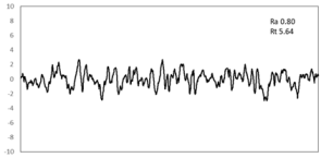 Materials 16 03767 i003