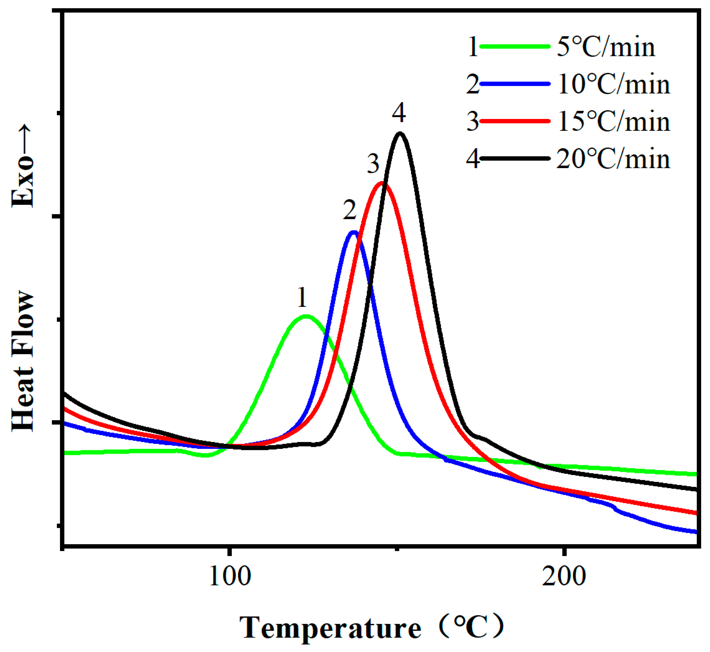 Materials 16 03768 g002