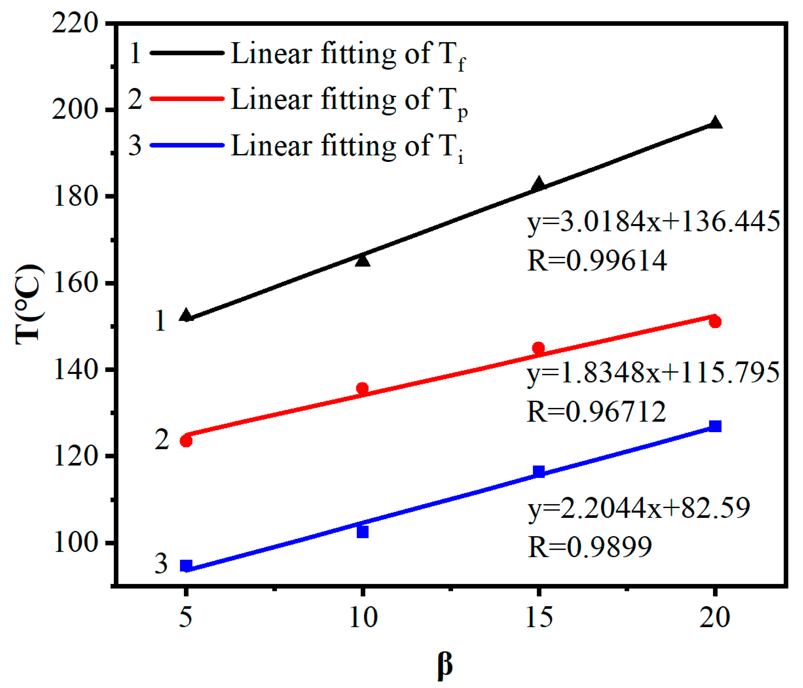 Materials 16 03768 g003