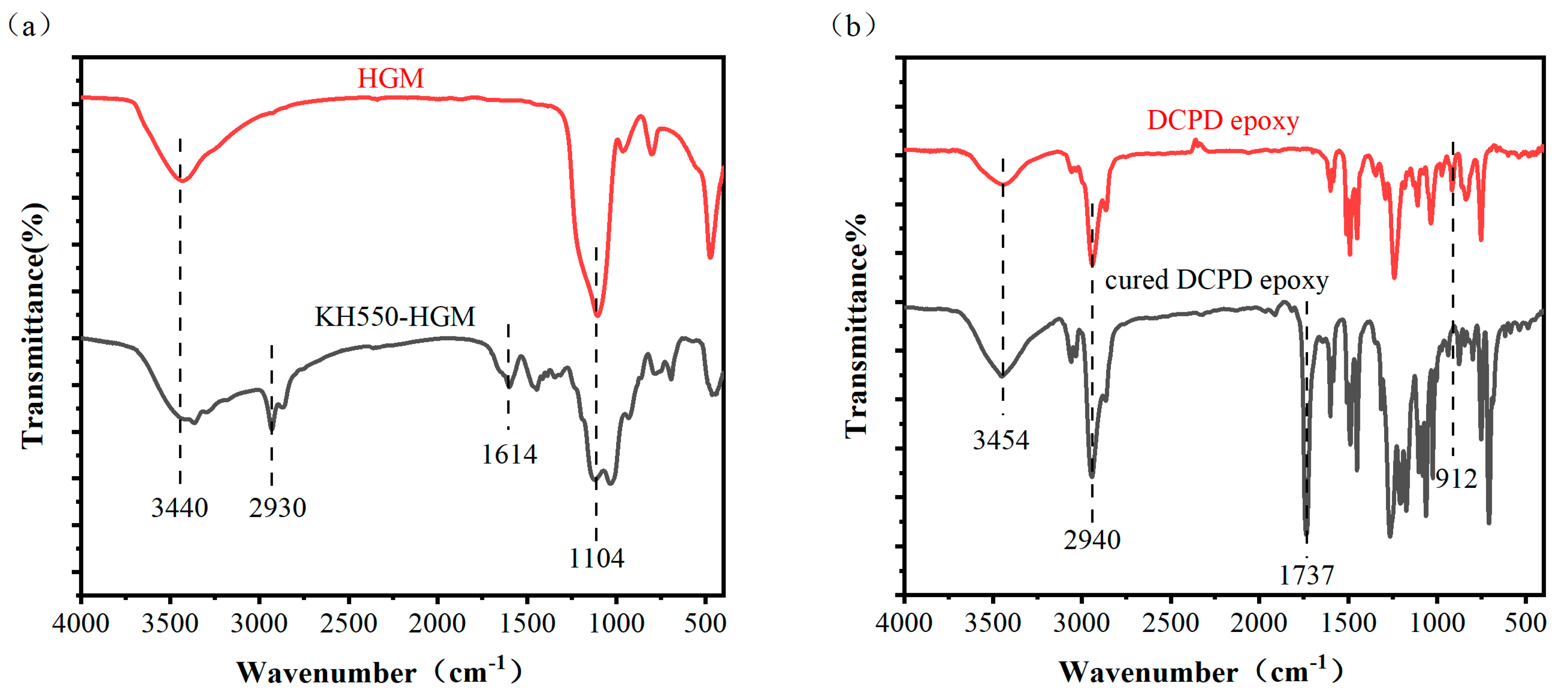 Materials 16 03768 g004