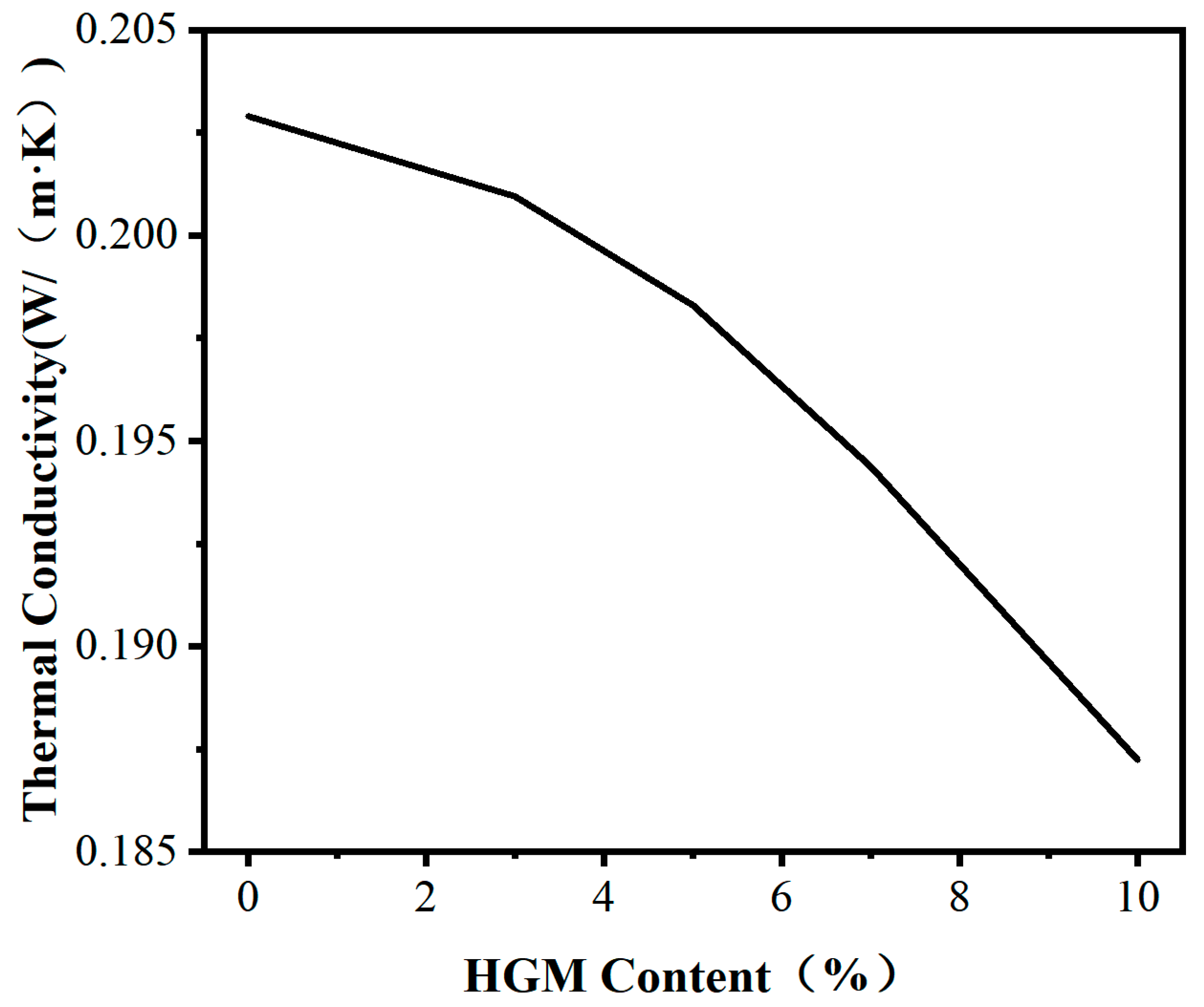 Materials 16 03768 g005