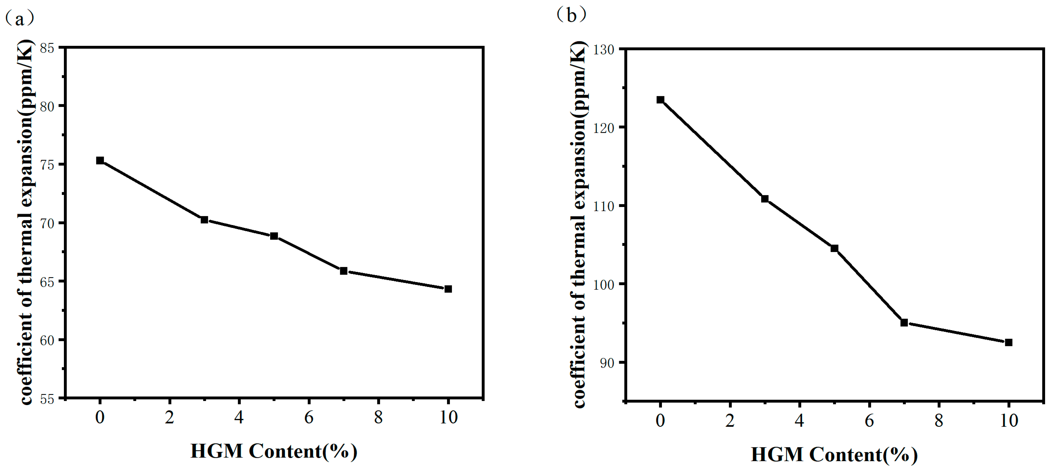 Materials 16 03768 g007