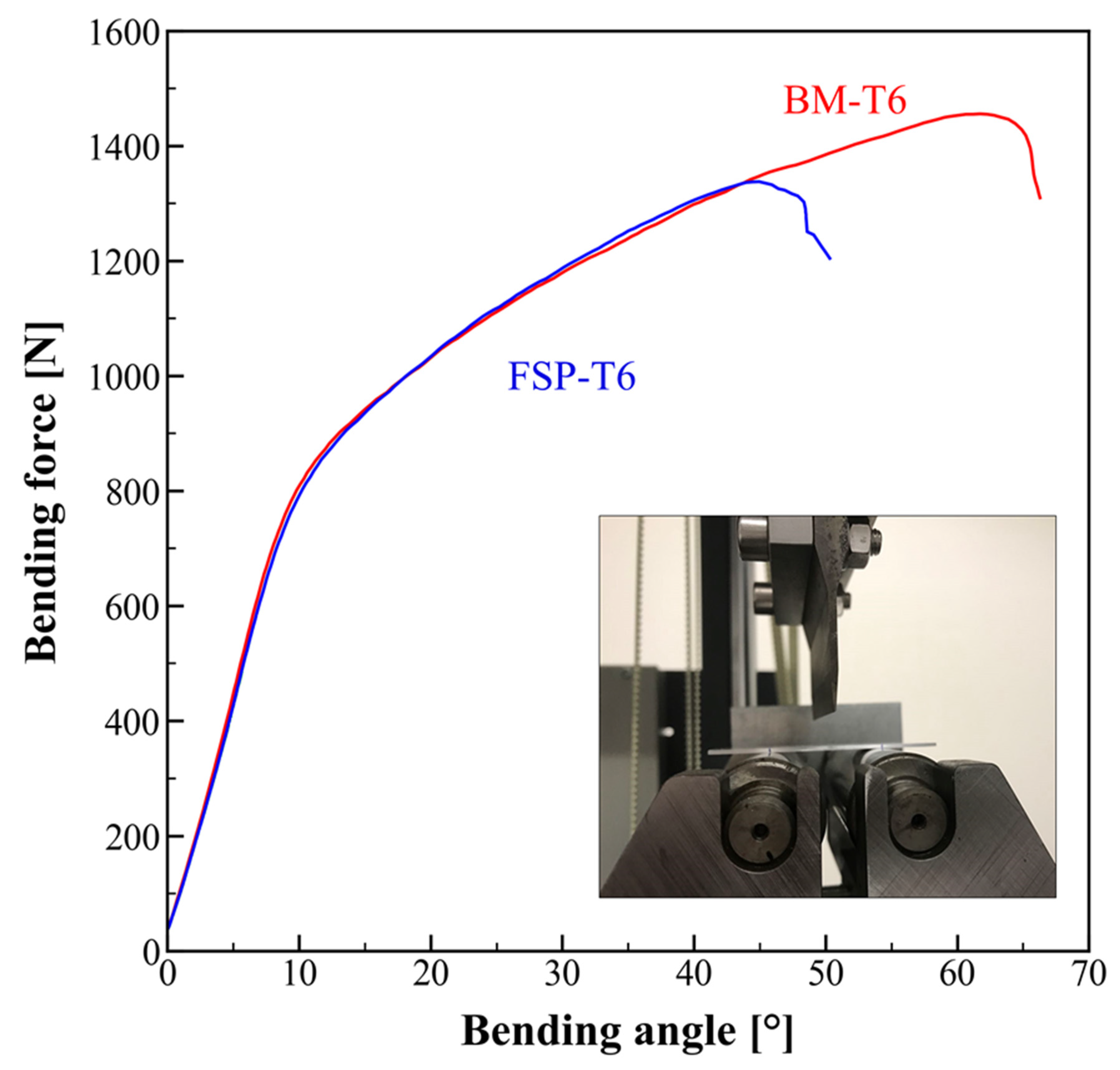 Materials 16 03770 g008