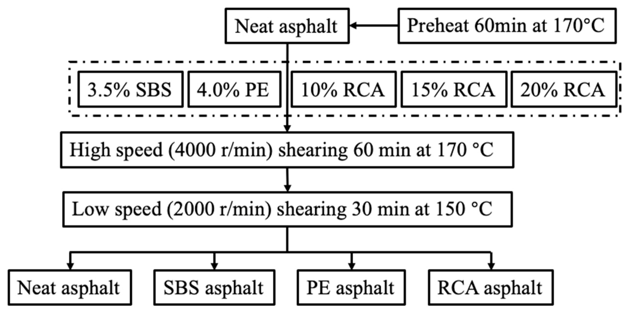 Materials 16 03771 g001 550