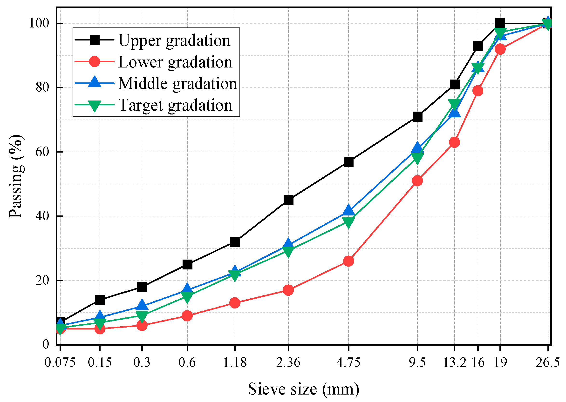 Materials 16 03771 g002 550