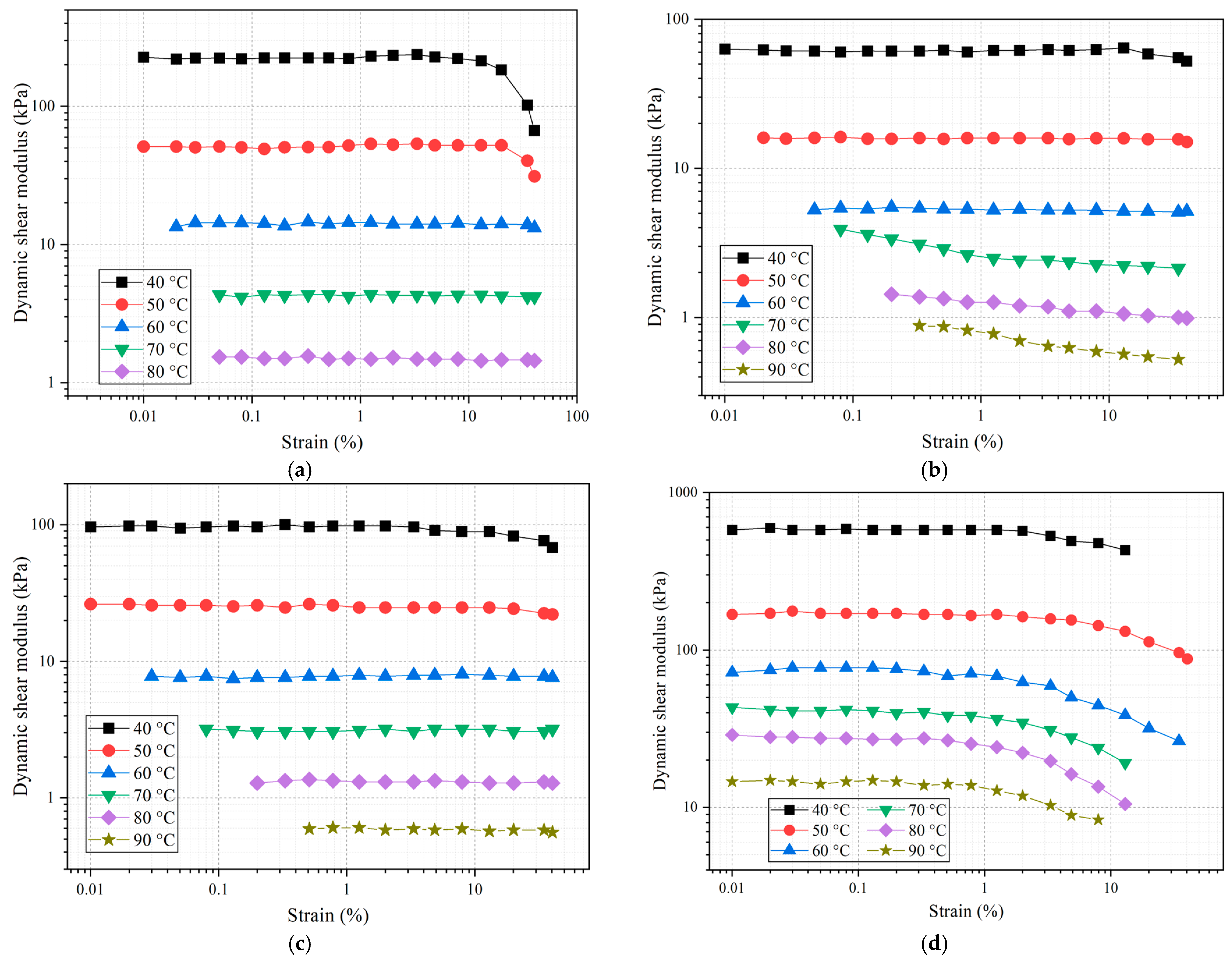 Materials 16 03771 g004a 550