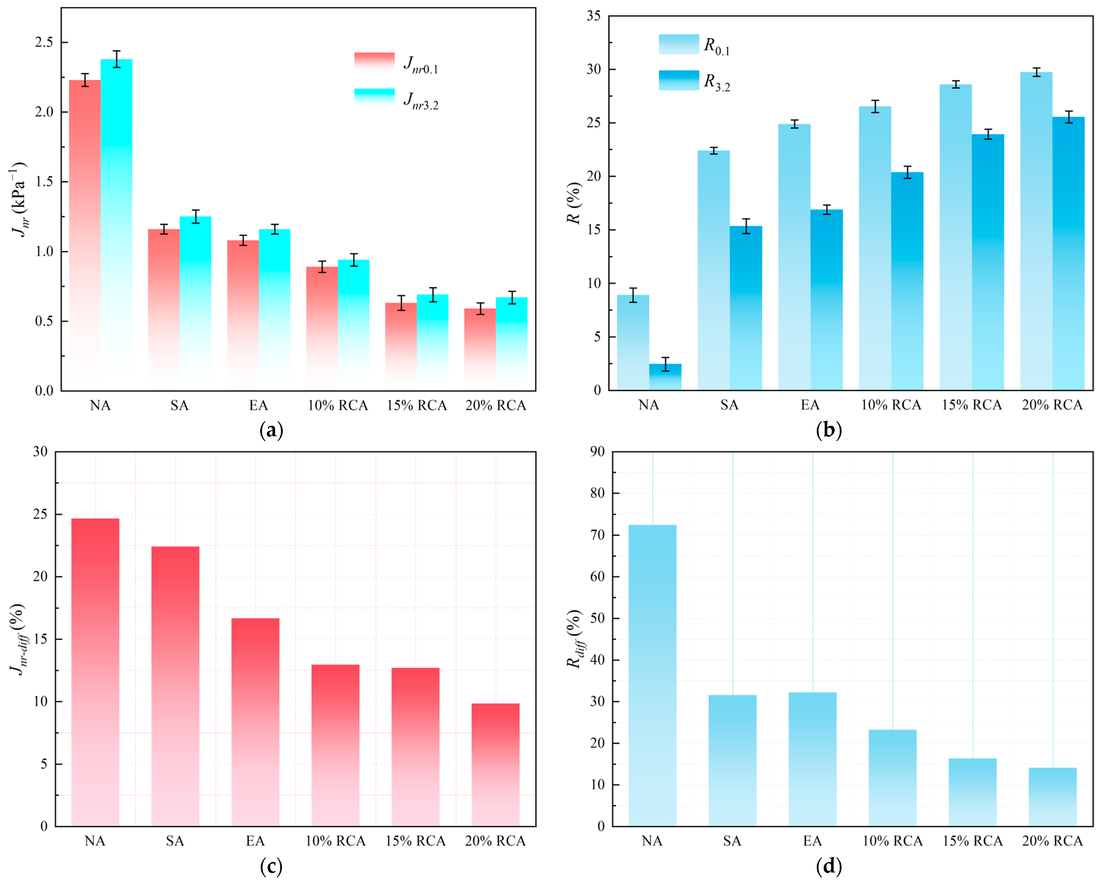 Materials 16 03771 g006 550
