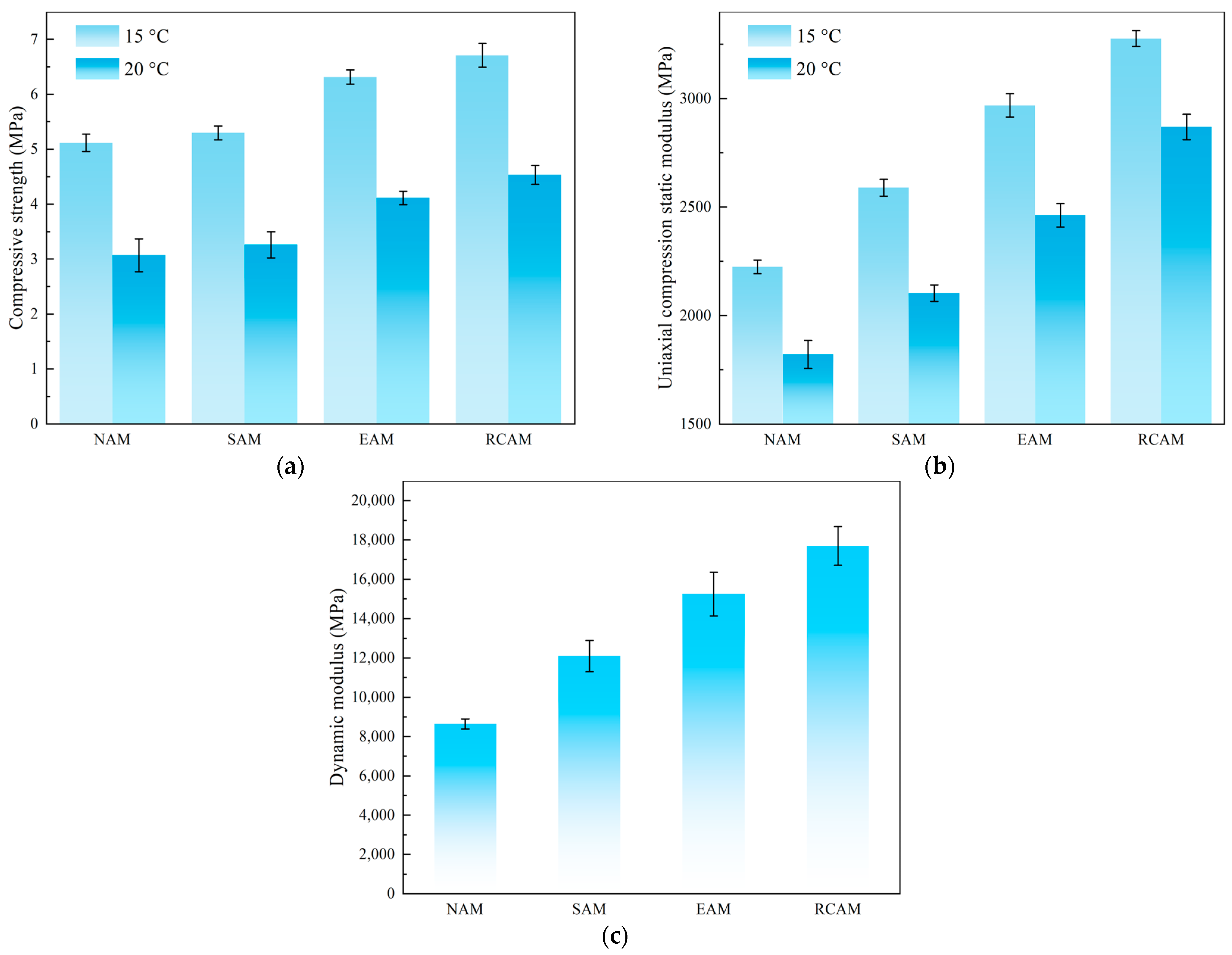 Materials 16 03771 g007 550